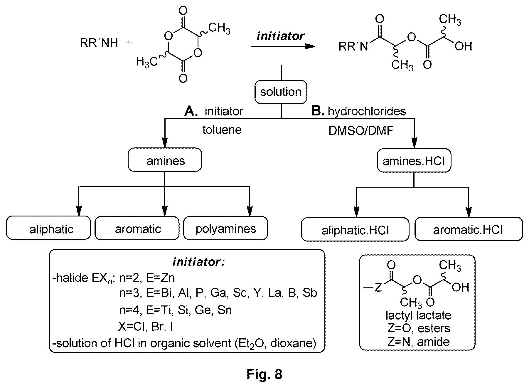 Patent US12338197 Figure 3 – Process for preparation of amides and esters of 2-((2-hydroxypropanoyl)oxy)propanoic acid