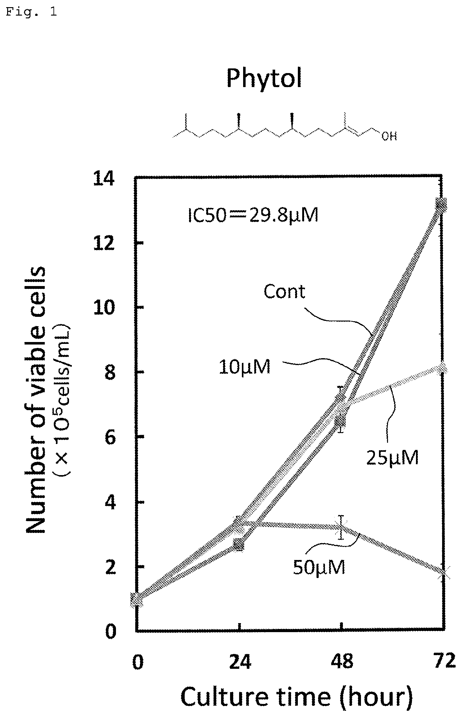 Patent US12338198 Figure 1 – Cancer cell growth inhibiting composition and processed food
