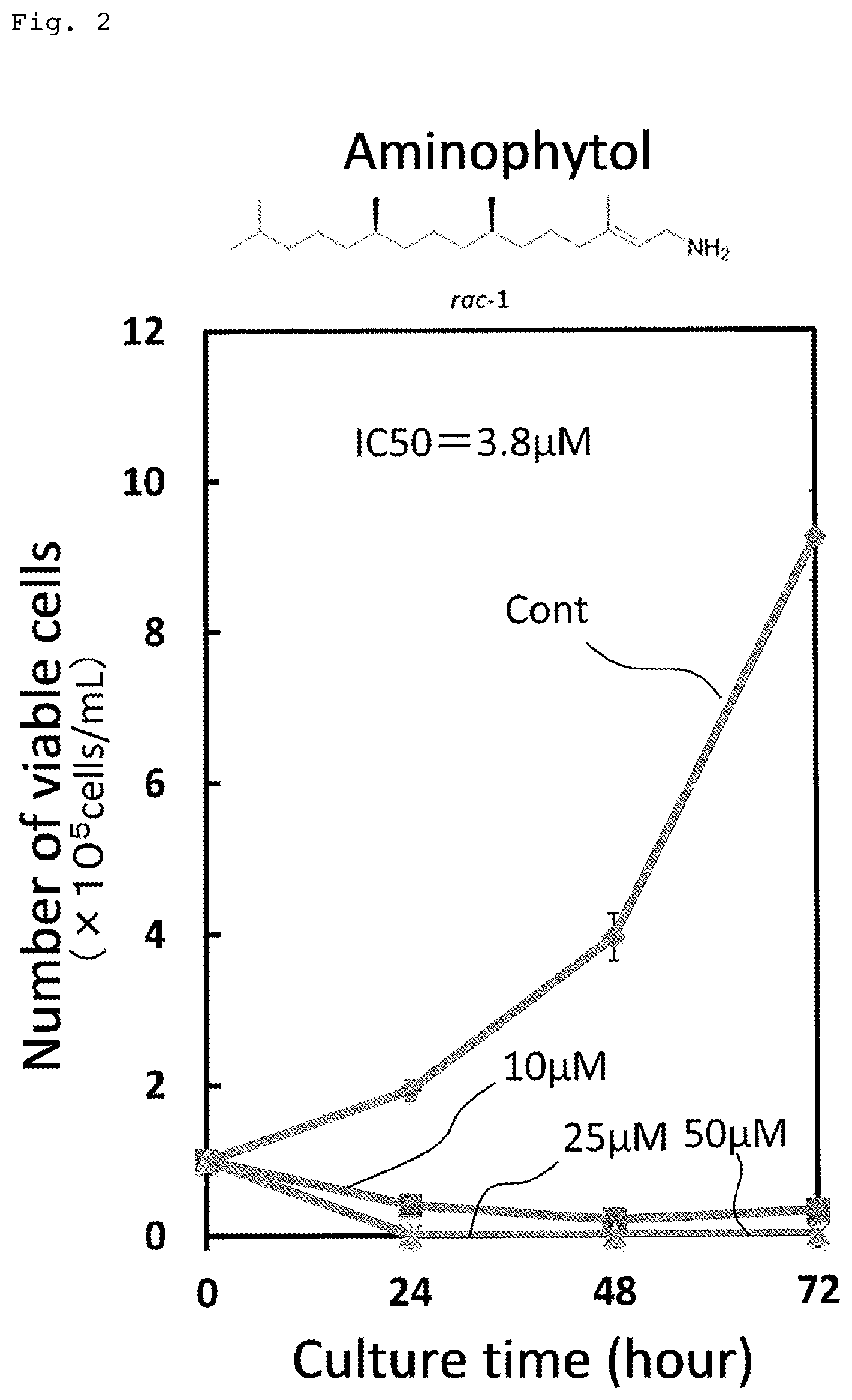 Patent US12338198 Figure 2 – Cancer cell growth inhibiting composition and processed food