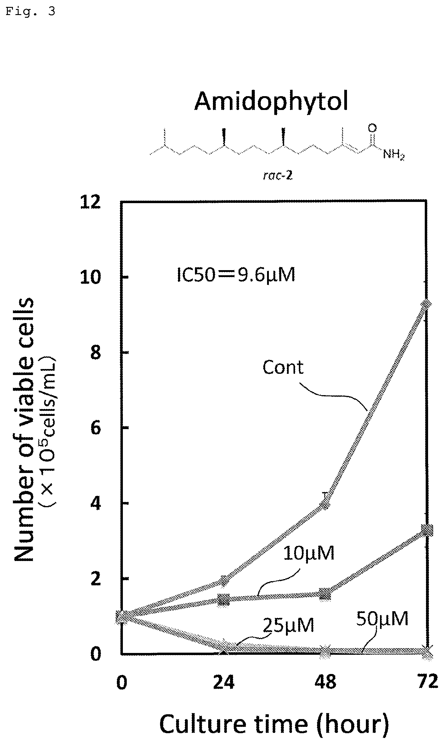 Patent US12338198 Figure 3 – Cancer cell growth inhibiting composition and processed food