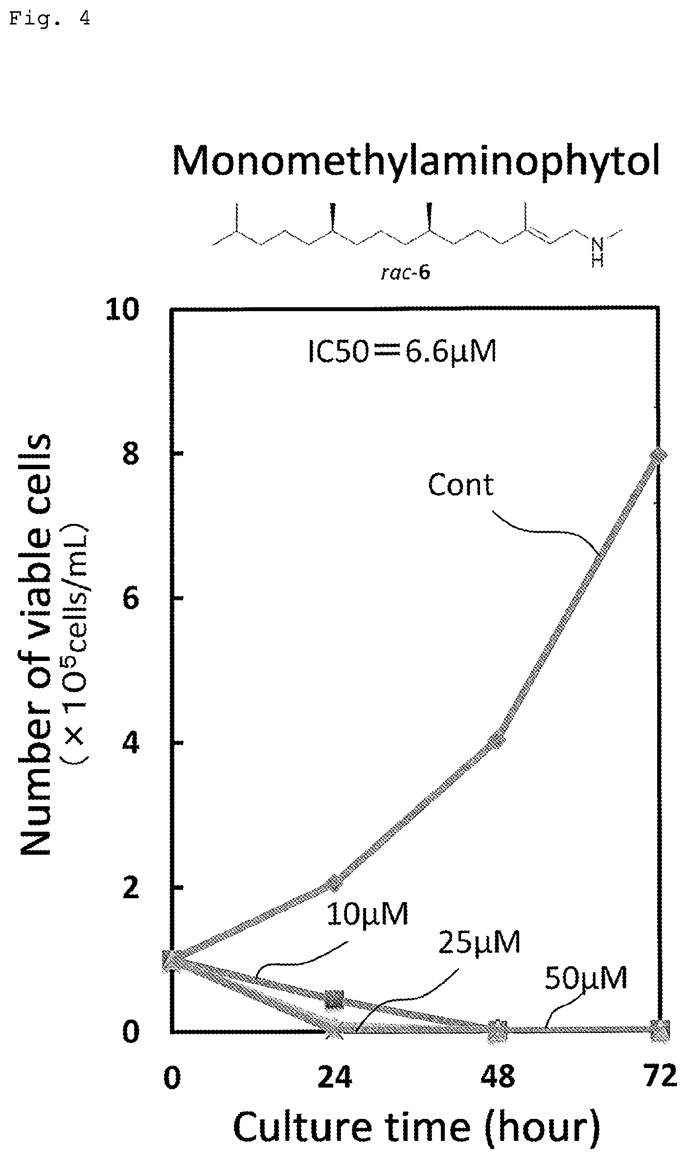 Patent US12338198 Figure 4 – Cancer cell growth inhibiting composition and processed food