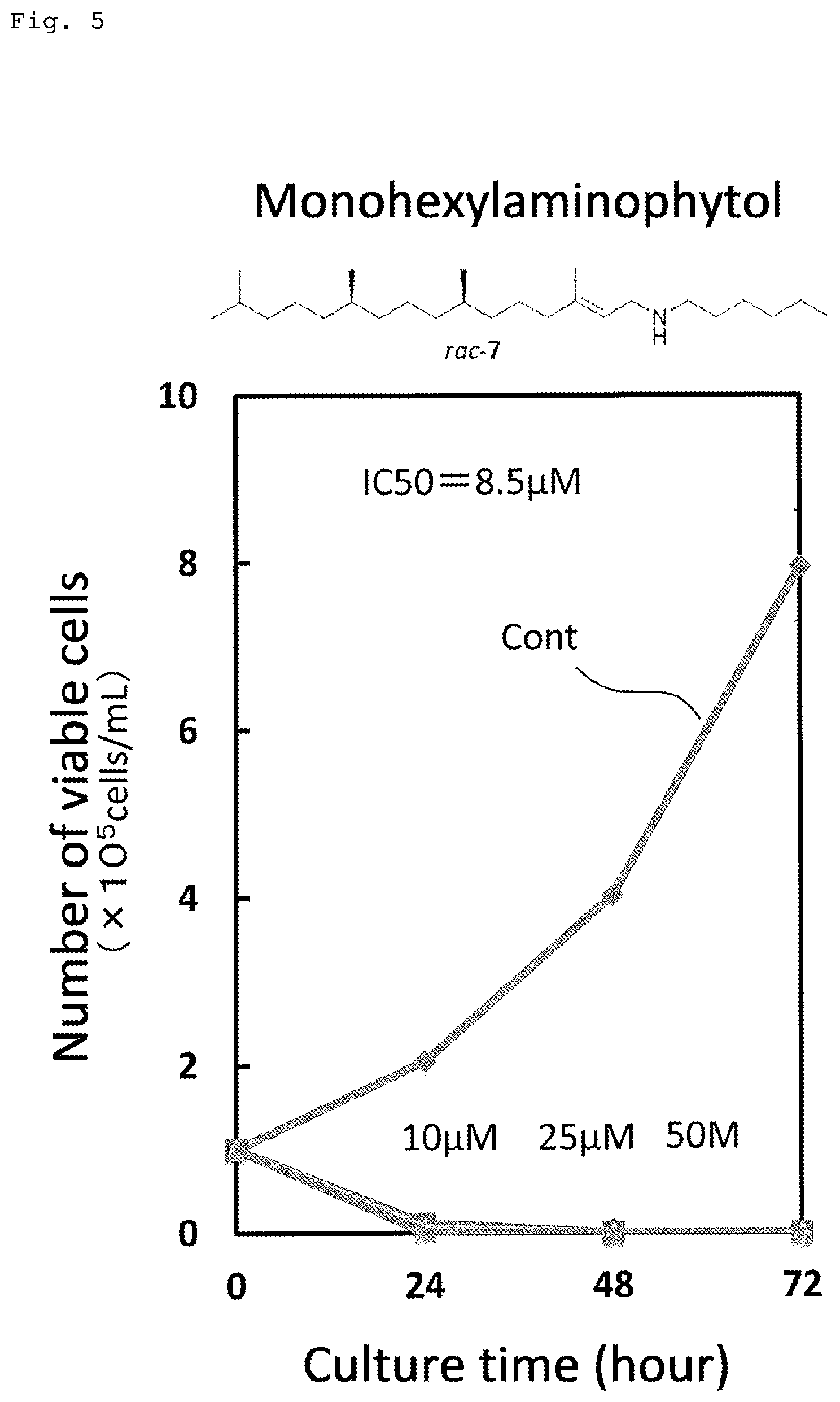 Patent US12338198 Figure 5 – Cancer cell growth inhibiting composition and processed food