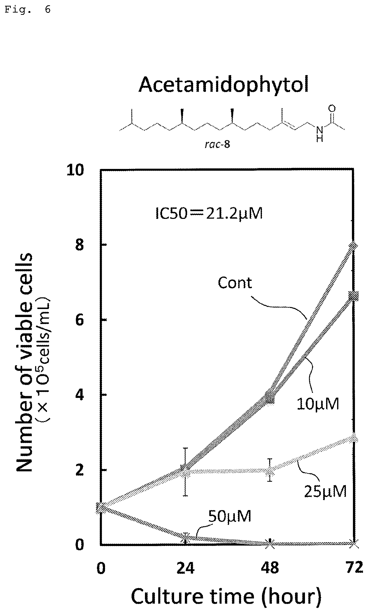 Patent US12338198 Figure 6 – Cancer cell growth inhibiting composition and processed food
