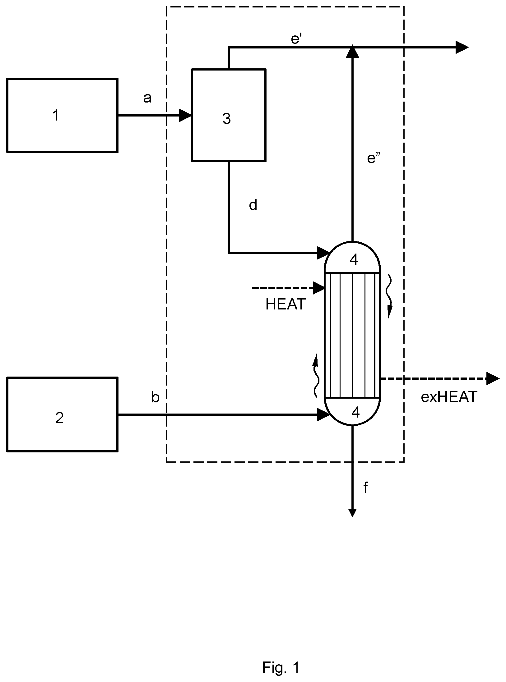 Patent US12338201 Figure 1 – Production of urea and melamine