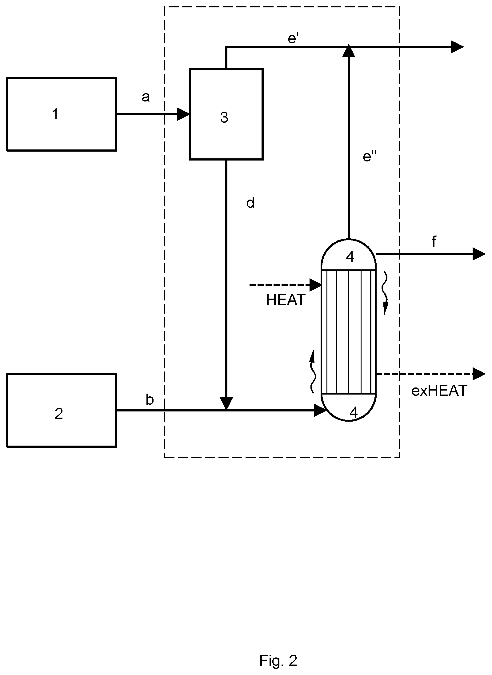 Patent US12338201 Figure 2 – Production of urea and melamine