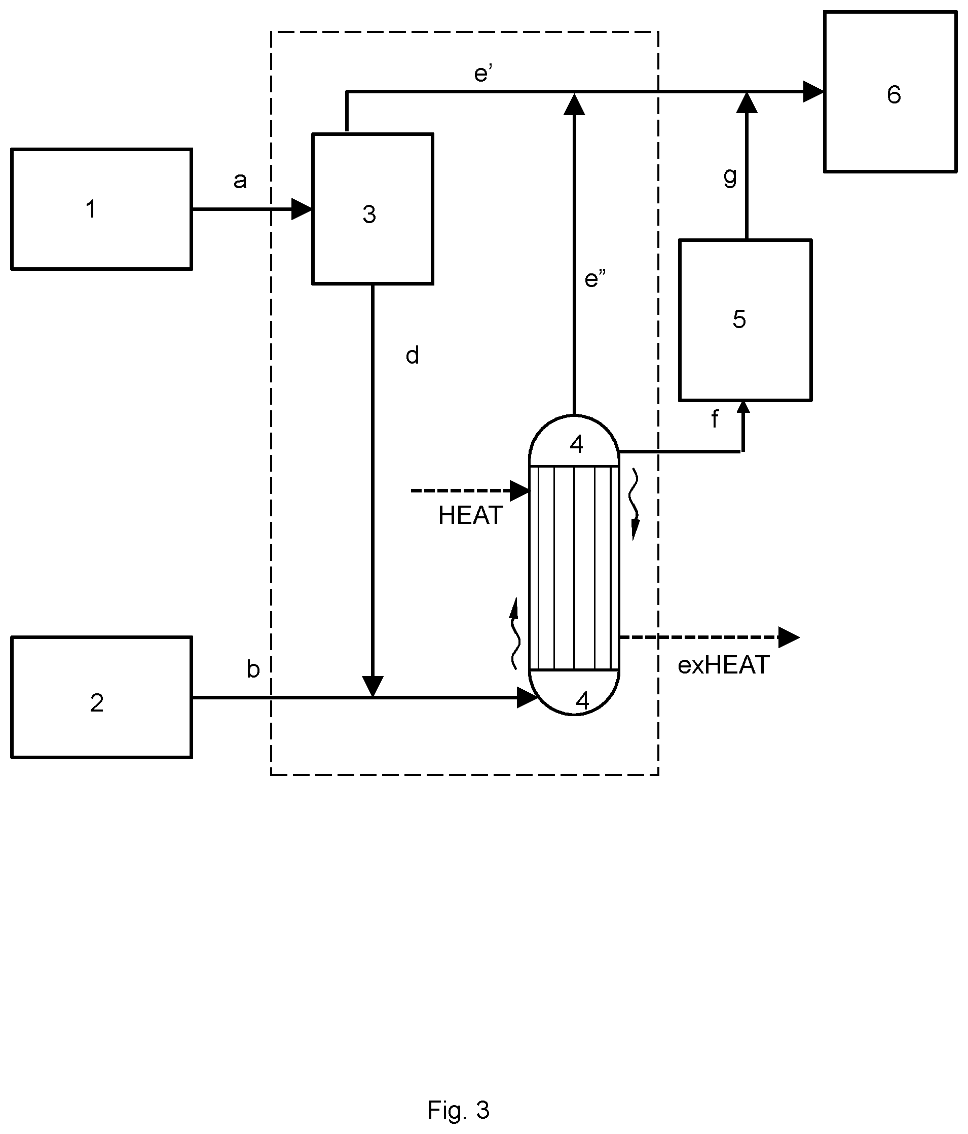 Patent US12338201 Figure 3 – Production of urea and melamine