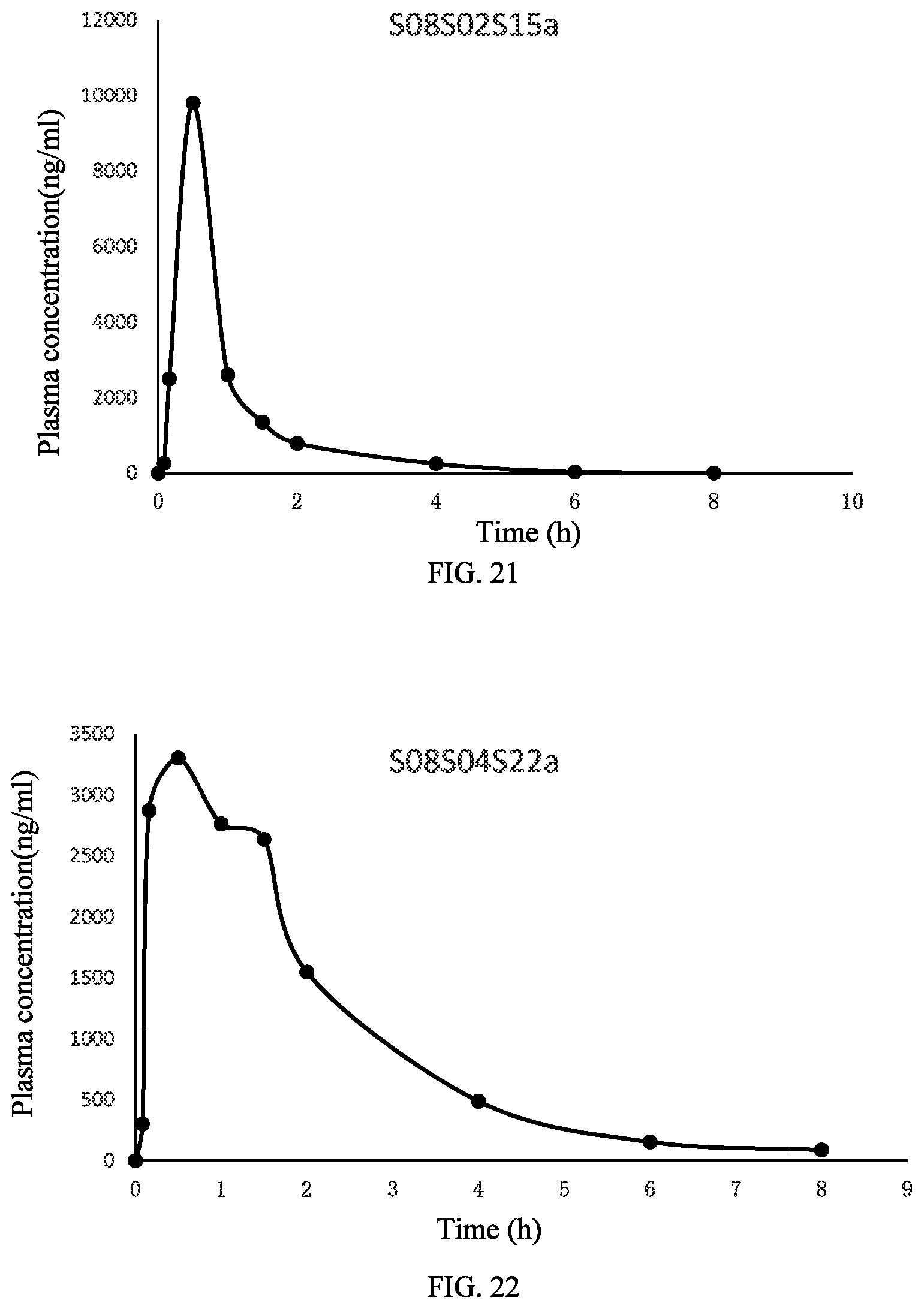 Patent US12338205 Figure 11 – Crystalline form of 3-((L-valyl) amino)-1-propanesulfonic acid