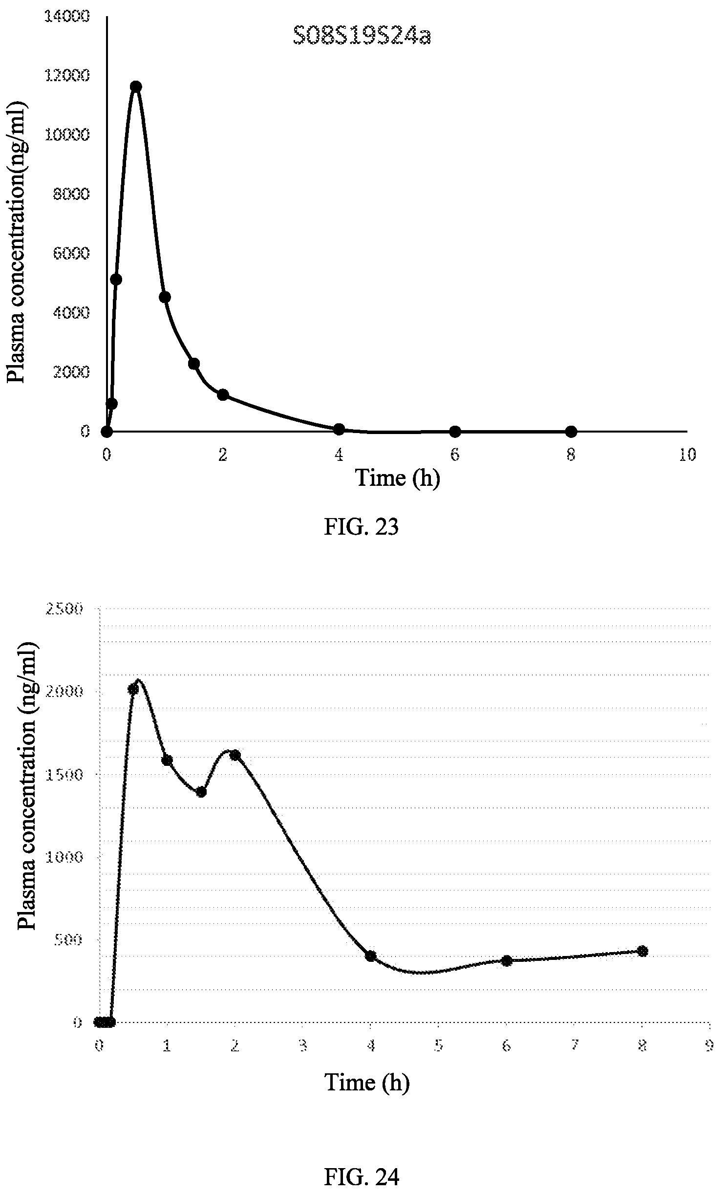 Patent US12338205 Figure 12 – Crystalline form of 3-((L-valyl) amino)-1-propanesulfonic acid
