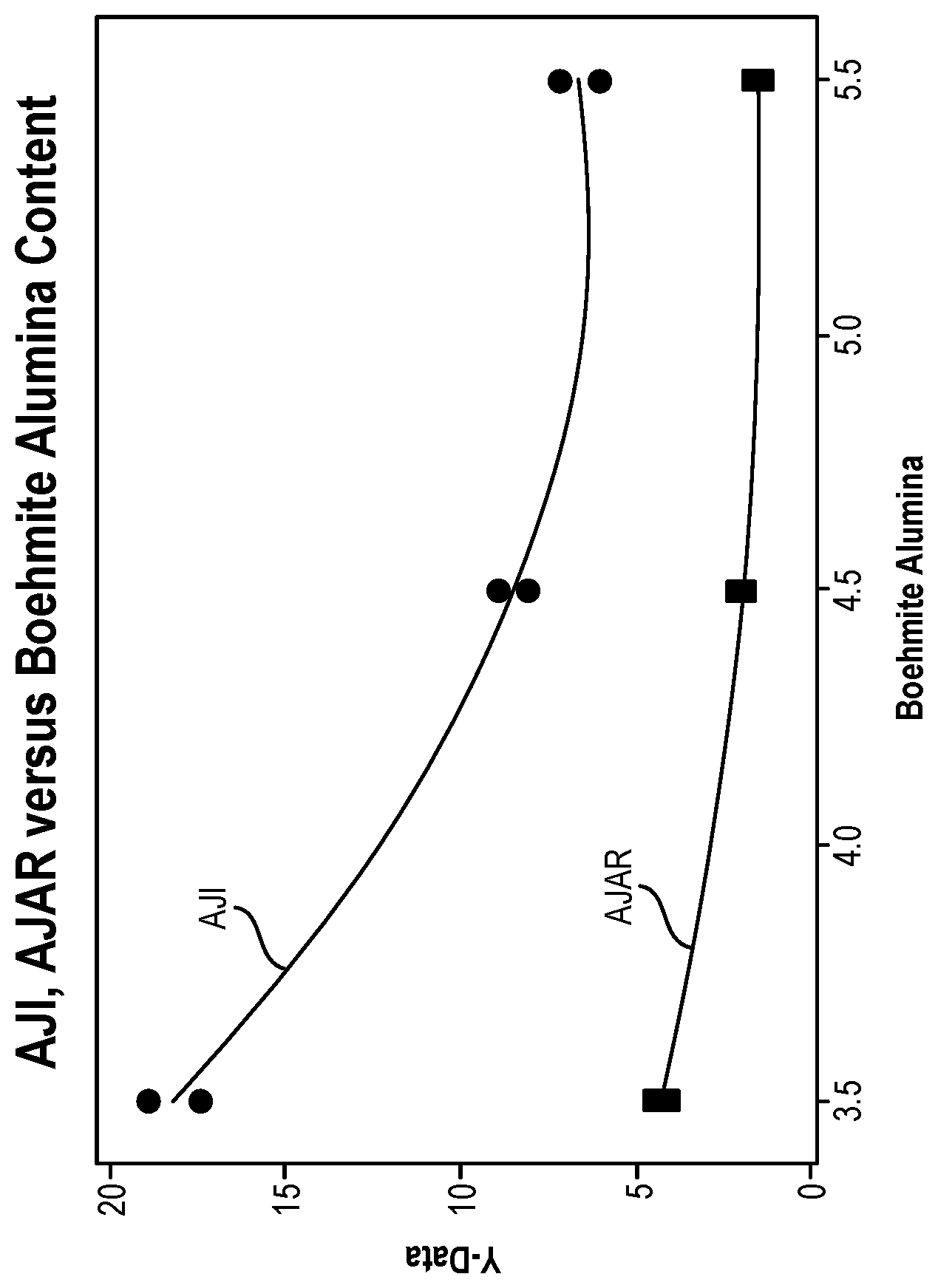 Patent US12338208 — Fluid catalytic cracking catalyst composition for enhanced butylene to propylene selectivity ratio — Figure 1