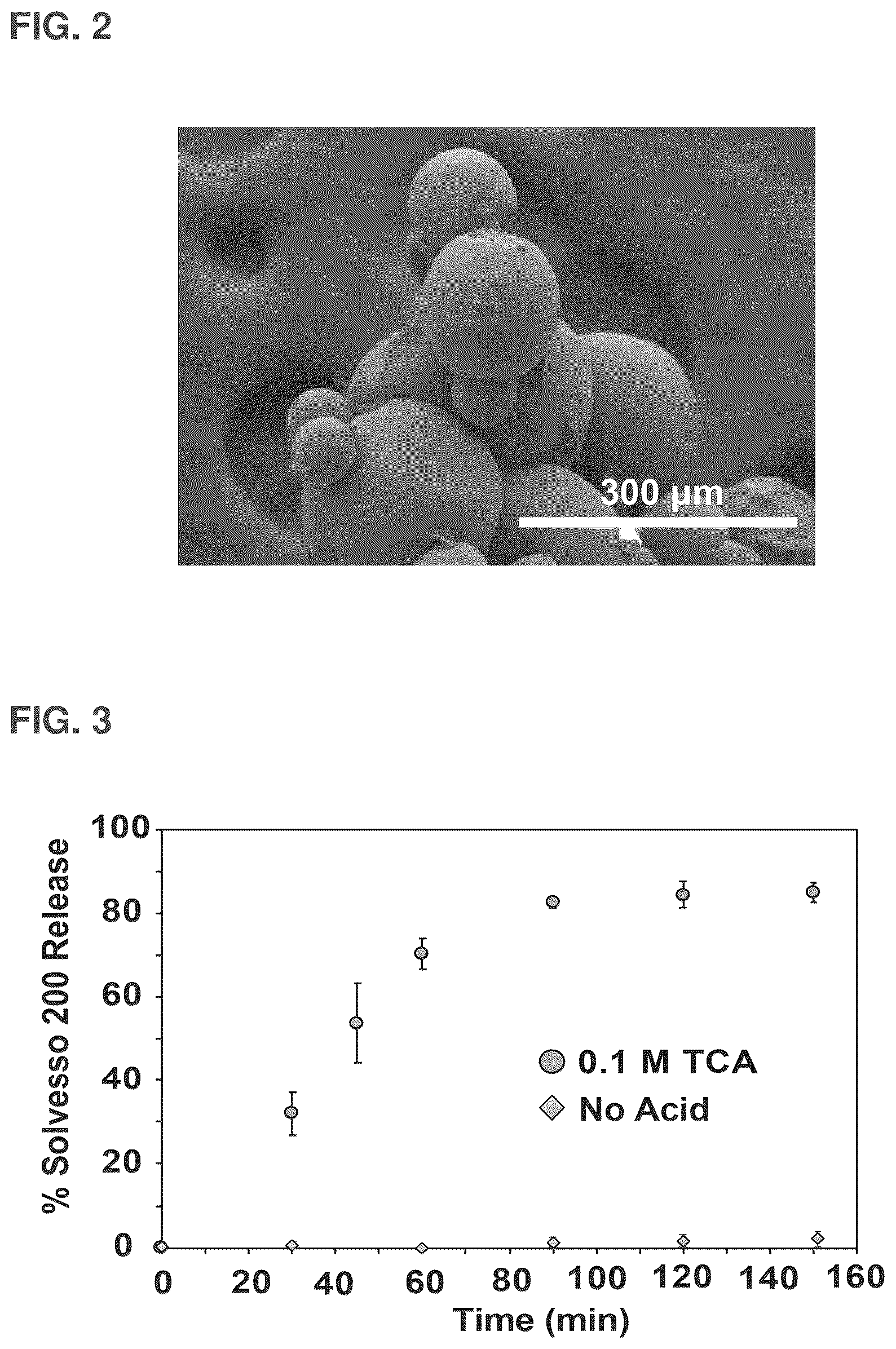 Patent US12338210 Figure 2 – Degradable polymers and monomers therefor