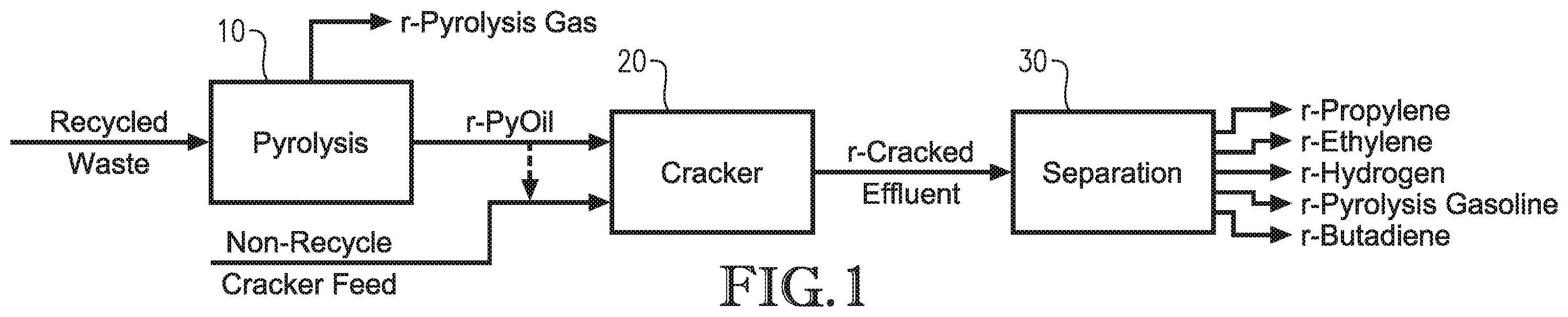 Patent US12338211 Figure 1 – Recycle content (C 4 )alkanal