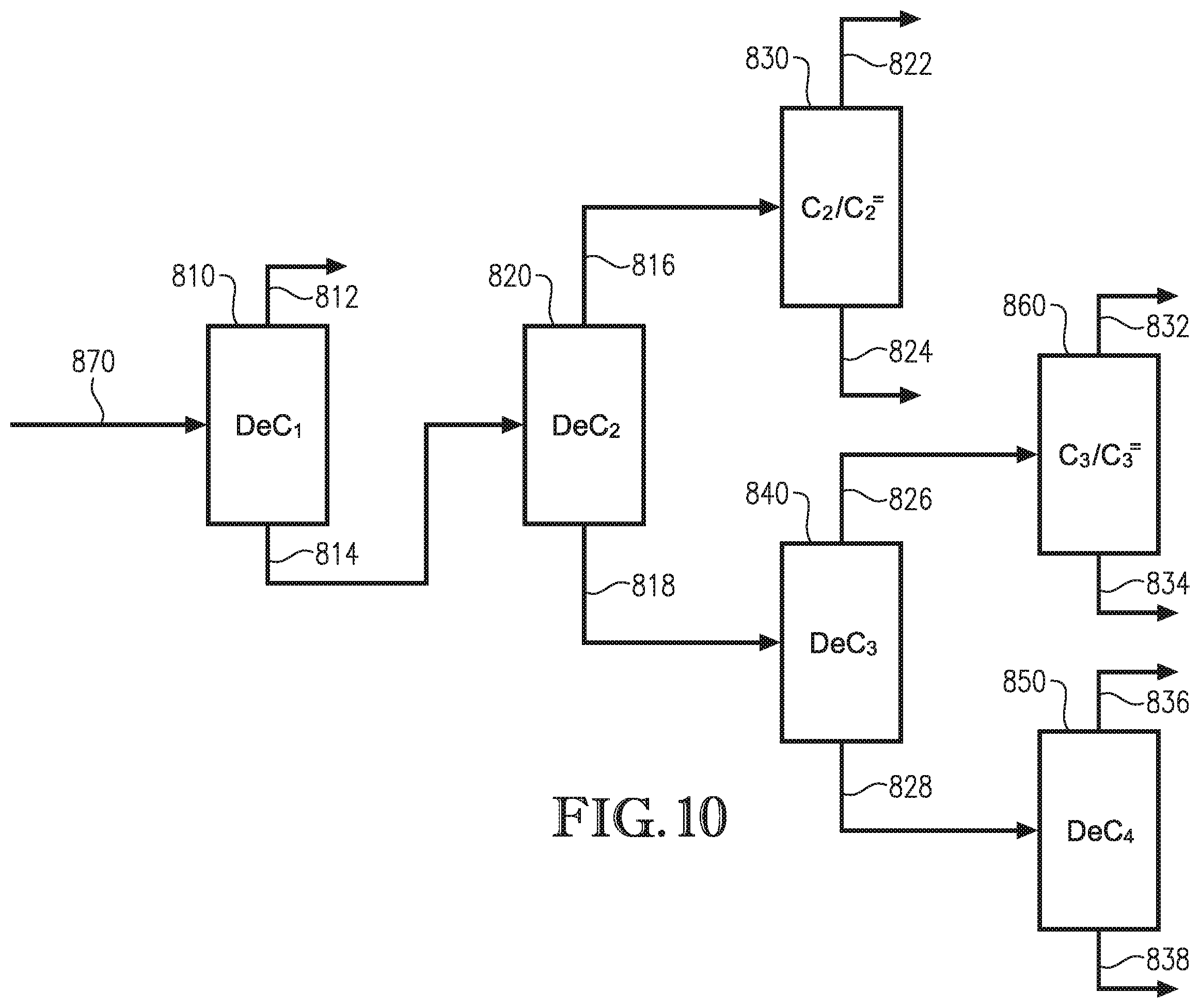 Patent US12338211 Figure 7 – Recycle content (C 4 )alkanal