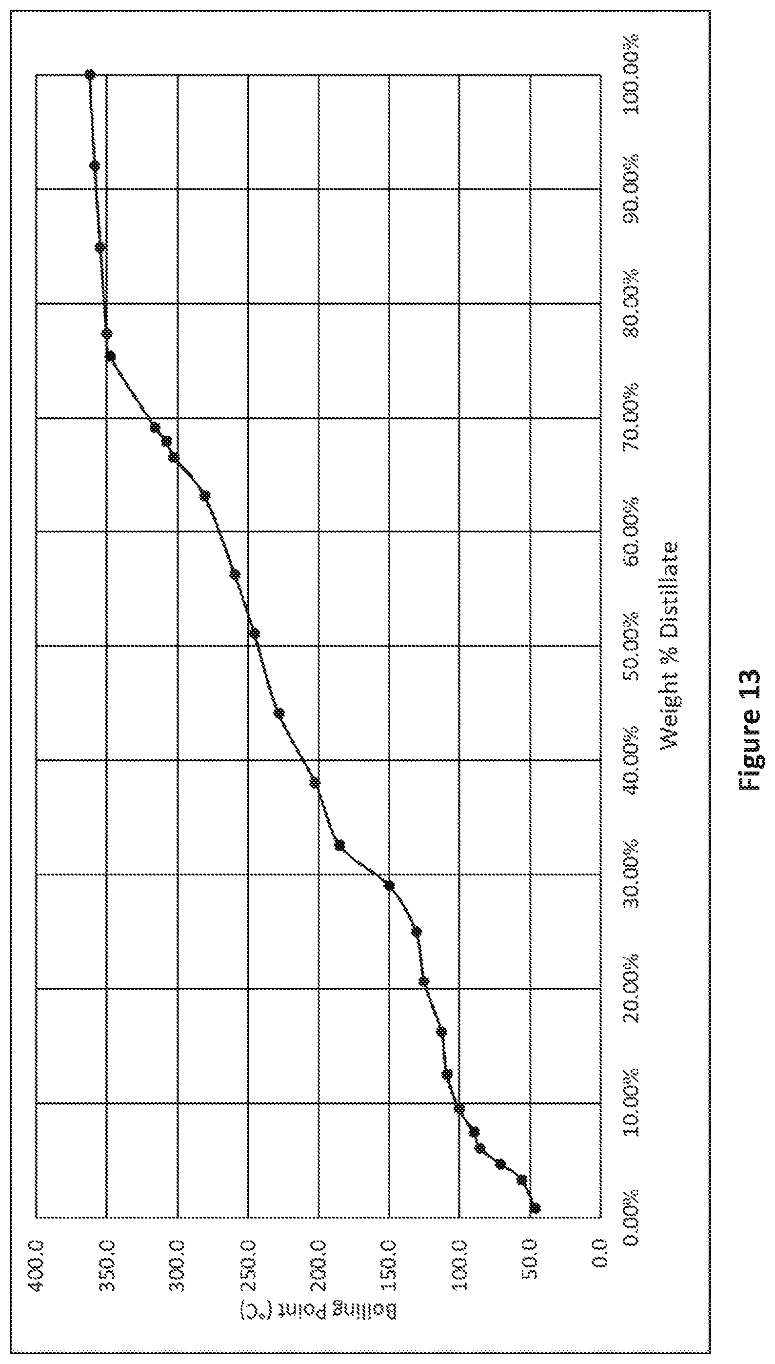 Patent US12338211 Figure 10 – Recycle content (C 4 )alkanal