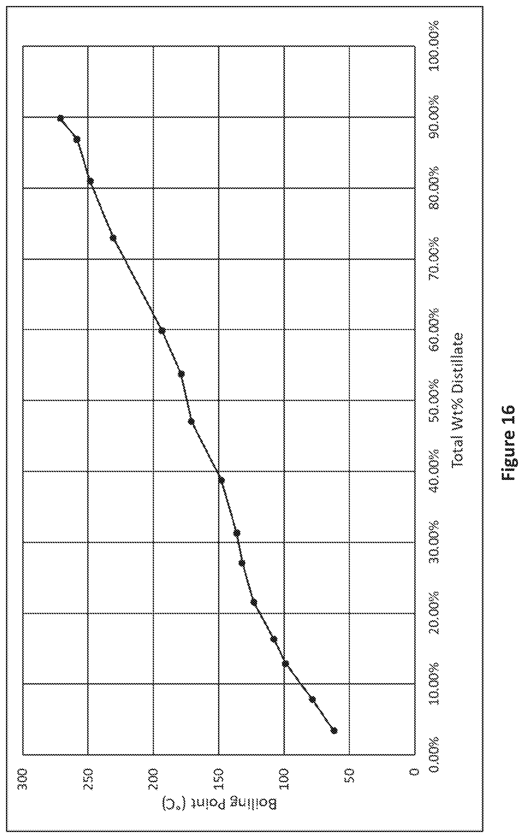 Patent US12338211 Figure 13 – Recycle content (C 4 )alkanal