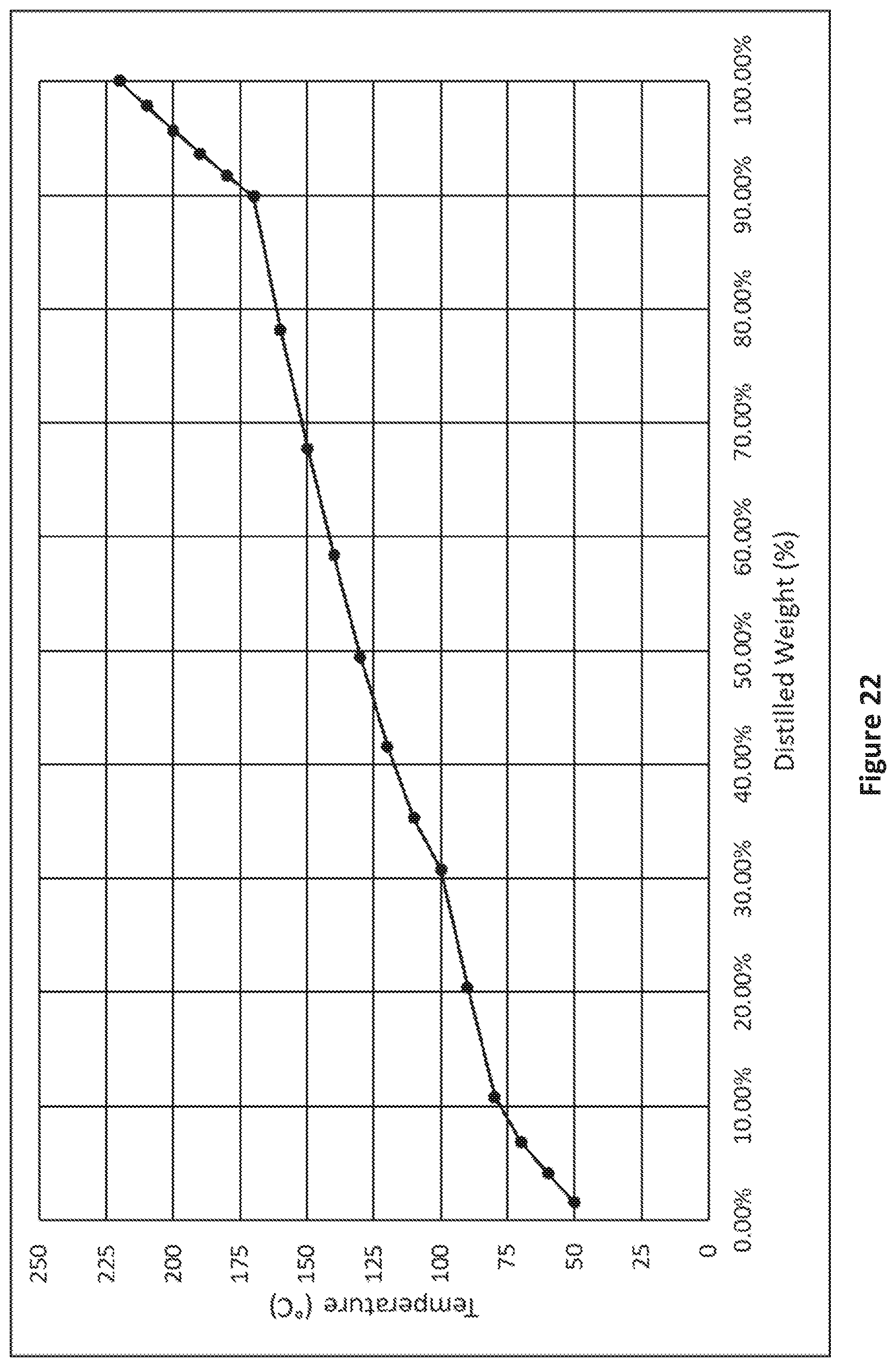 Patent US12338211 Figure 19 – Recycle content (C 4 )alkanal