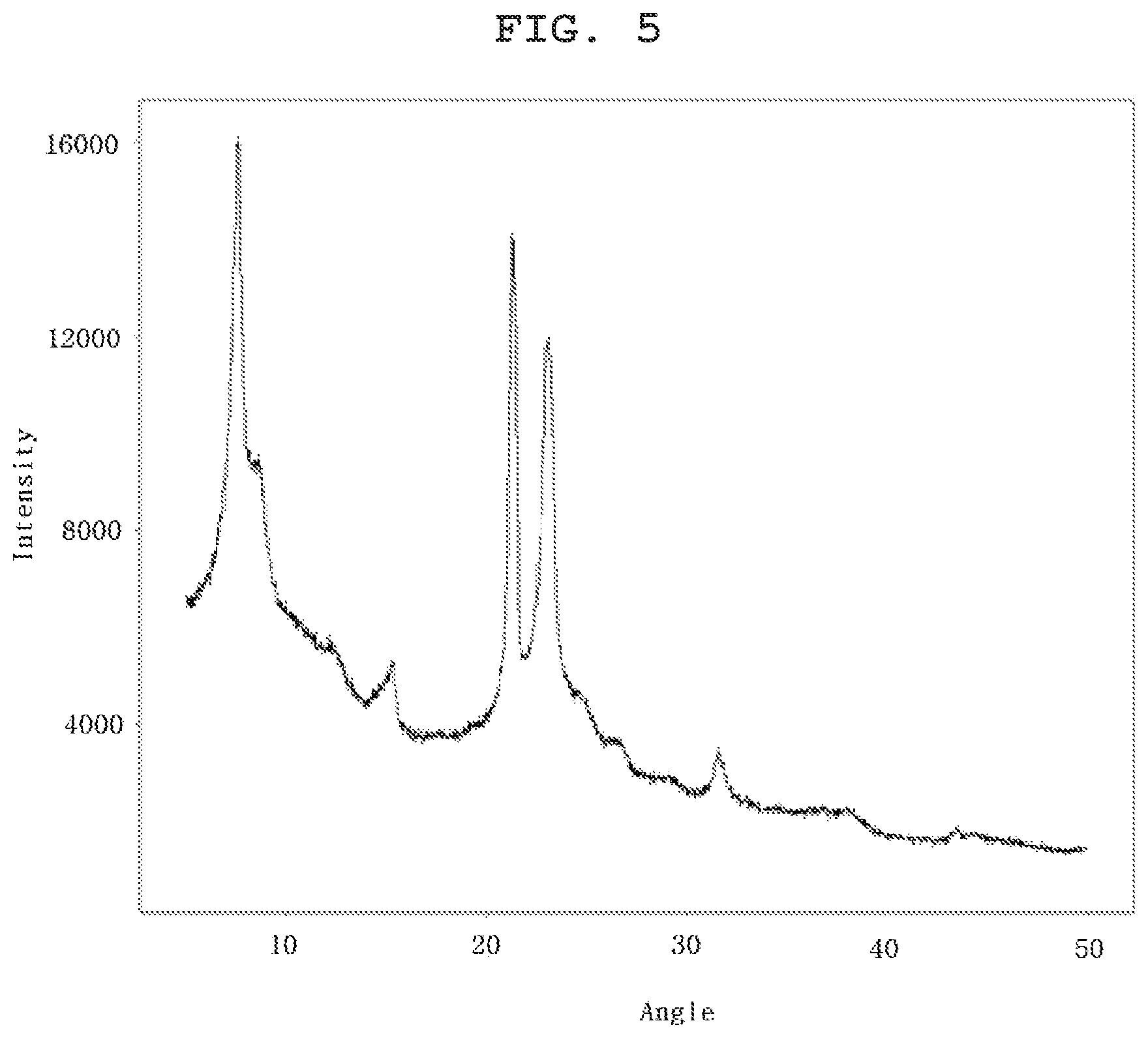 Patent US12338212 Figure 5 – Zeolite with improved hydro-isomerization activity