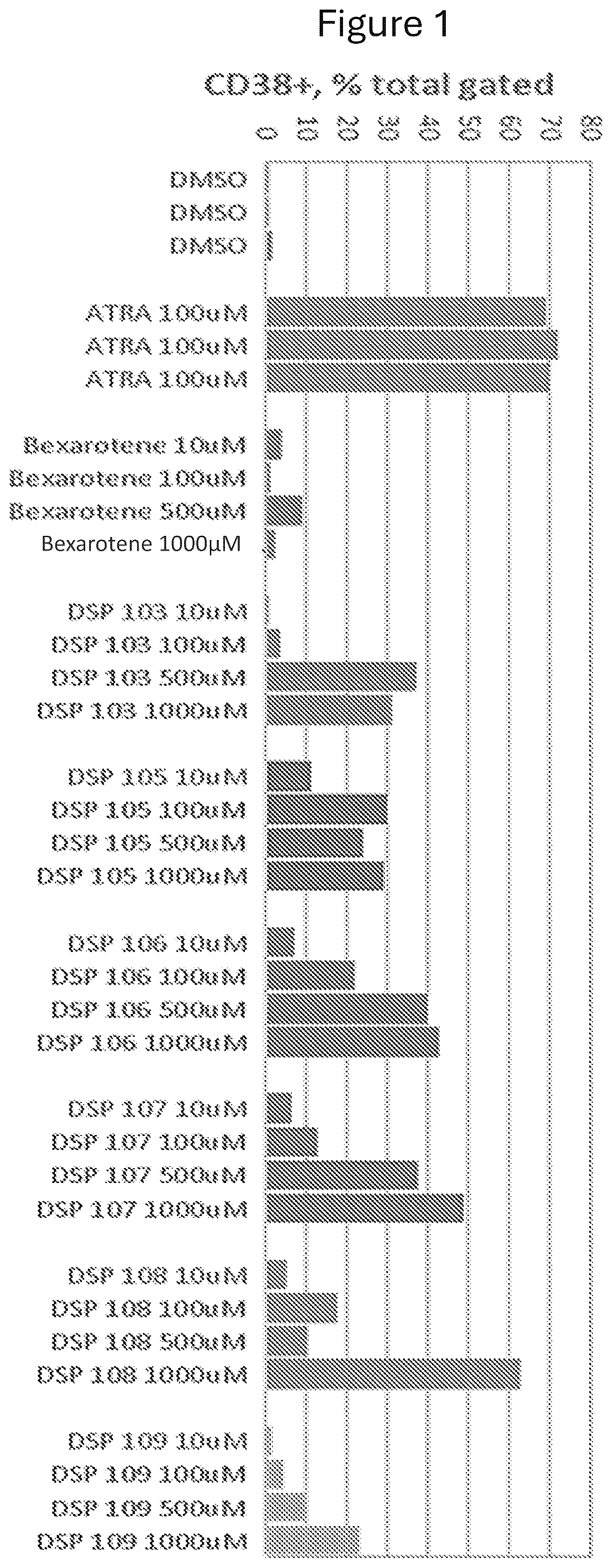 Patent US12338214 Figure 1 – Bexarotene derivatives and their use in treating cancer