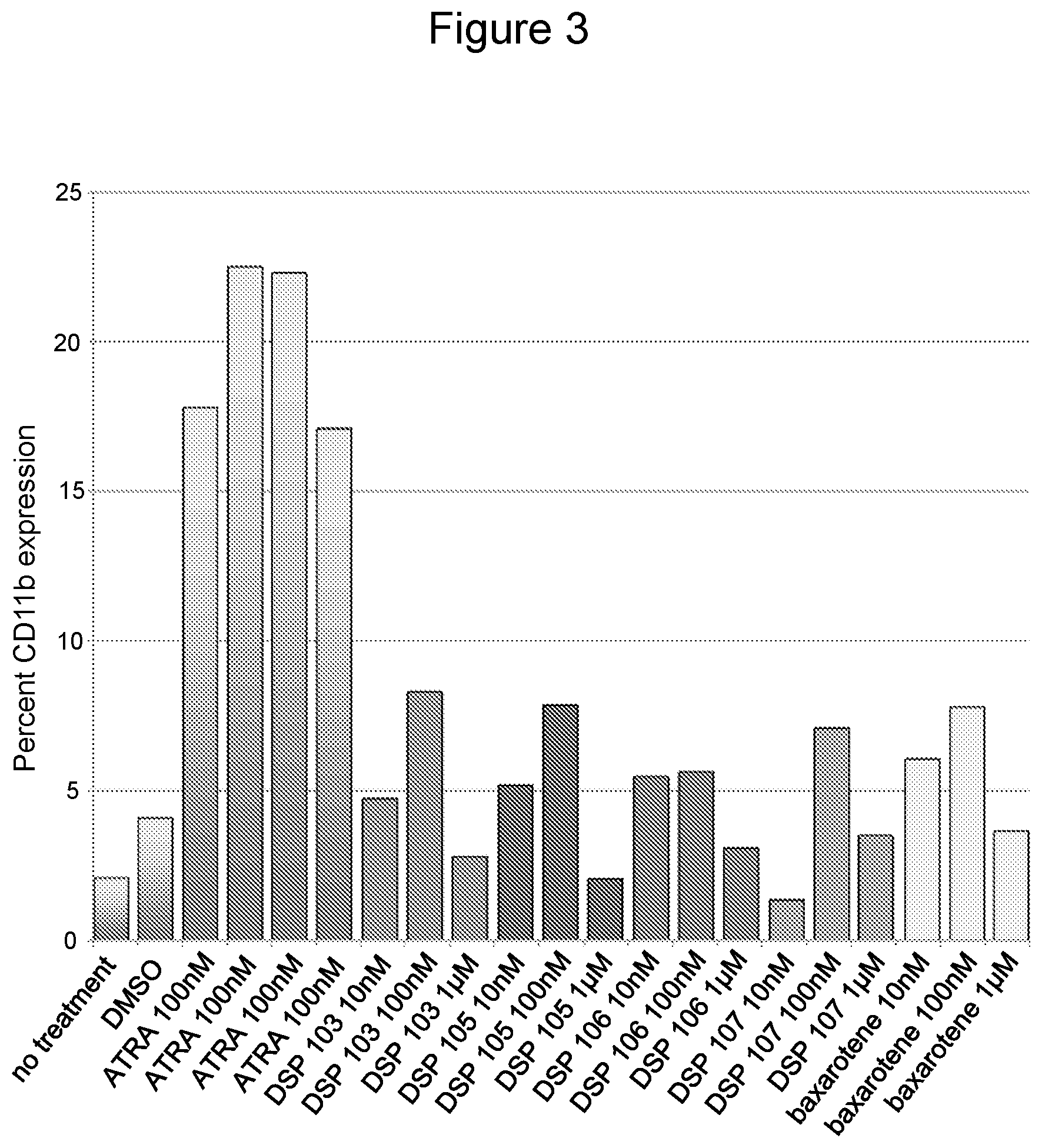 Patent US12338214 Figure 3 – Bexarotene derivatives and their use in treating cancer