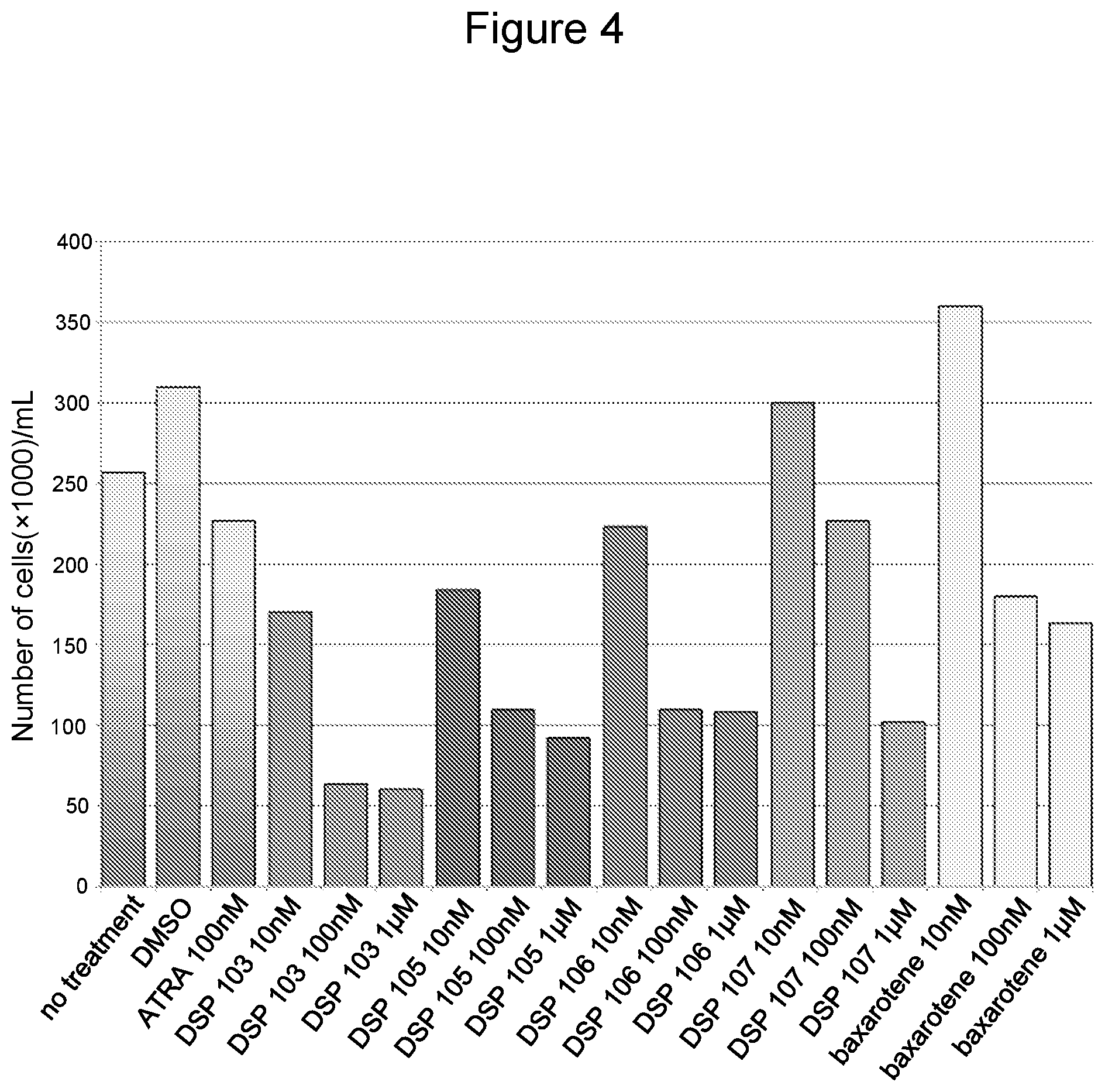 Patent US12338214 Figure 4 – Bexarotene derivatives and their use in treating cancer