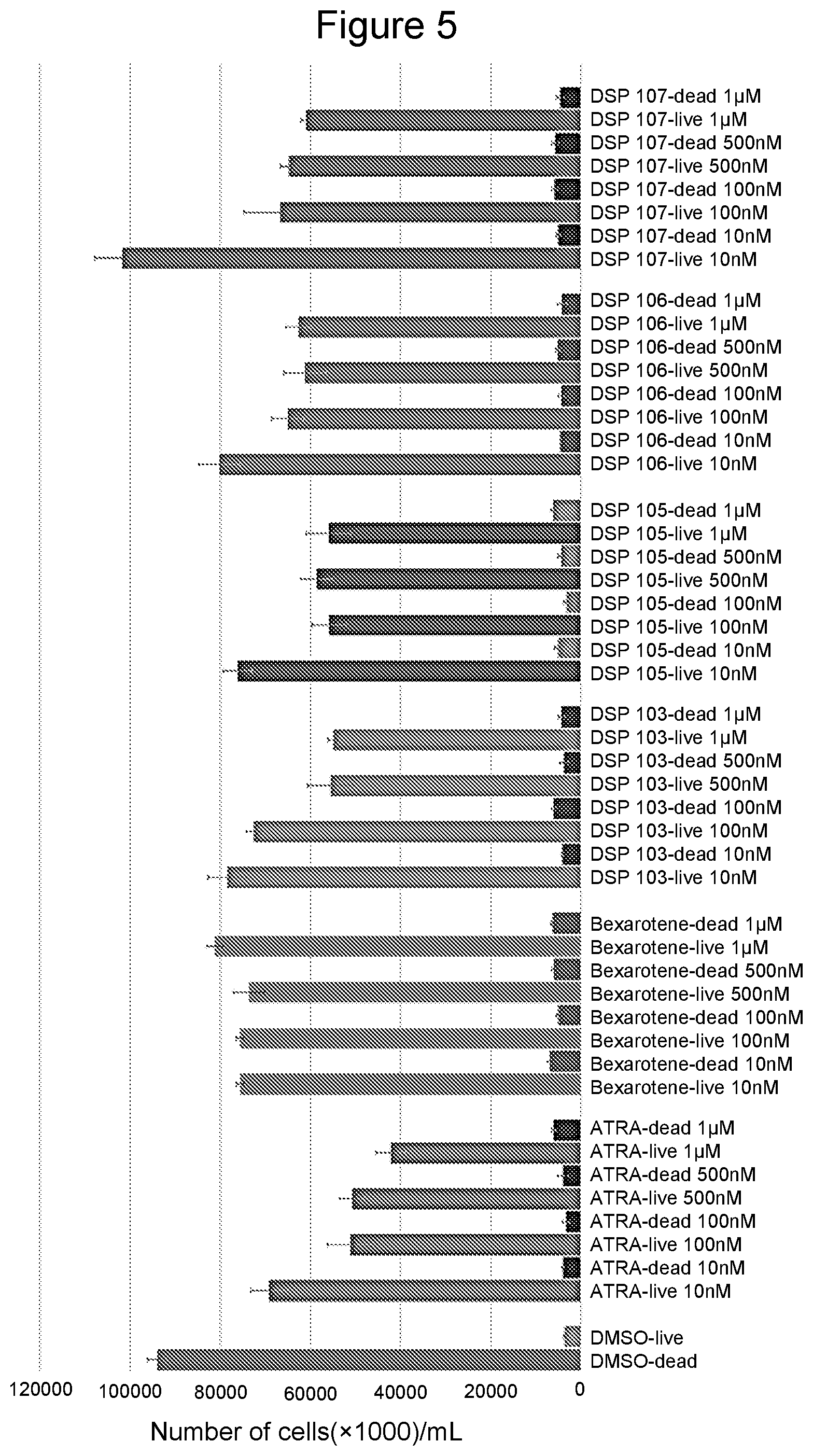Patent US12338214 Figure 5 – Bexarotene derivatives and their use in treating cancer