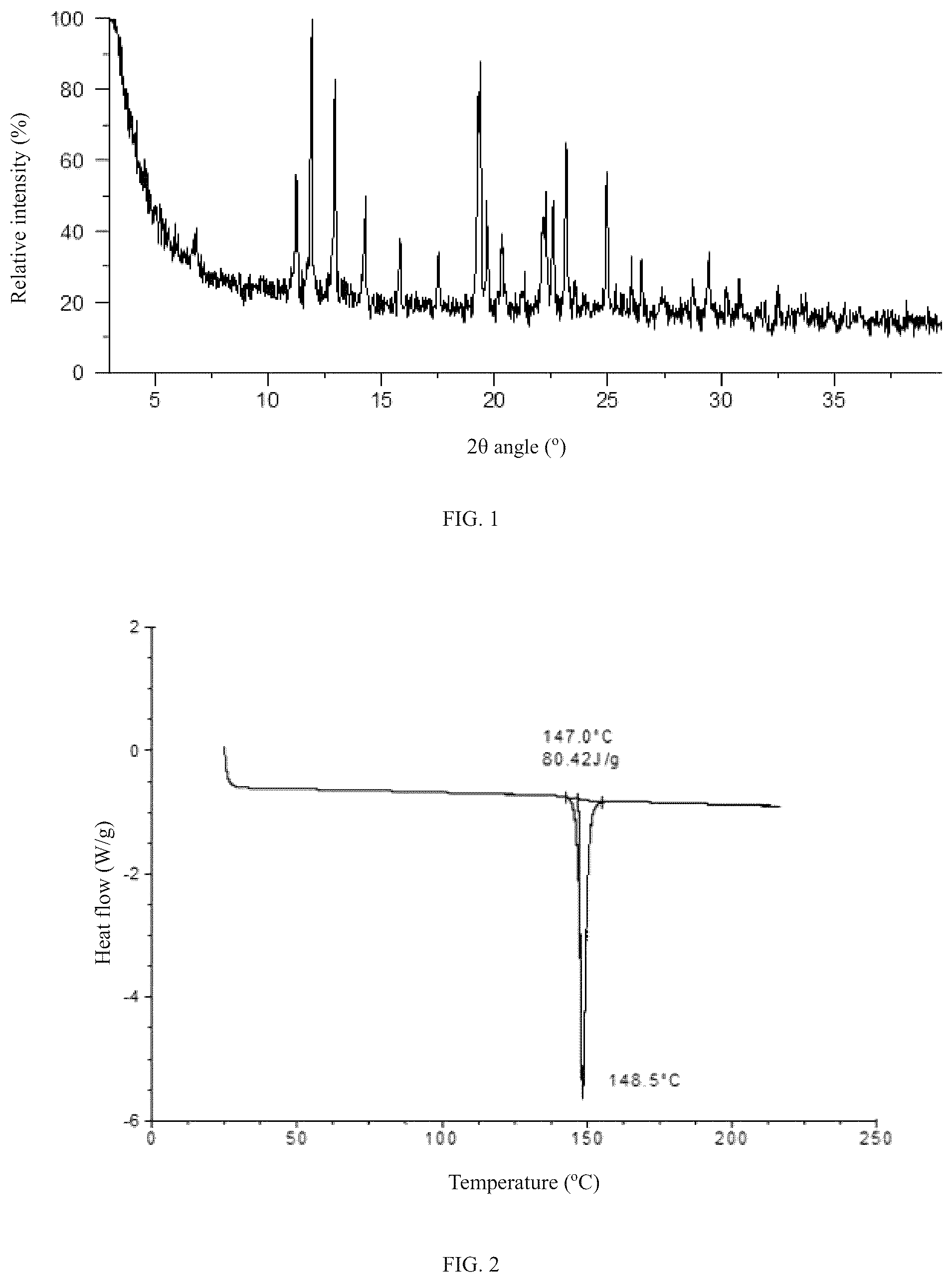 Patent US12338218 Figure 1 – Crystal form of benzimidazole-2-one compound, solvate thereof, crystal form of solvate thereof, and preparation method thereof