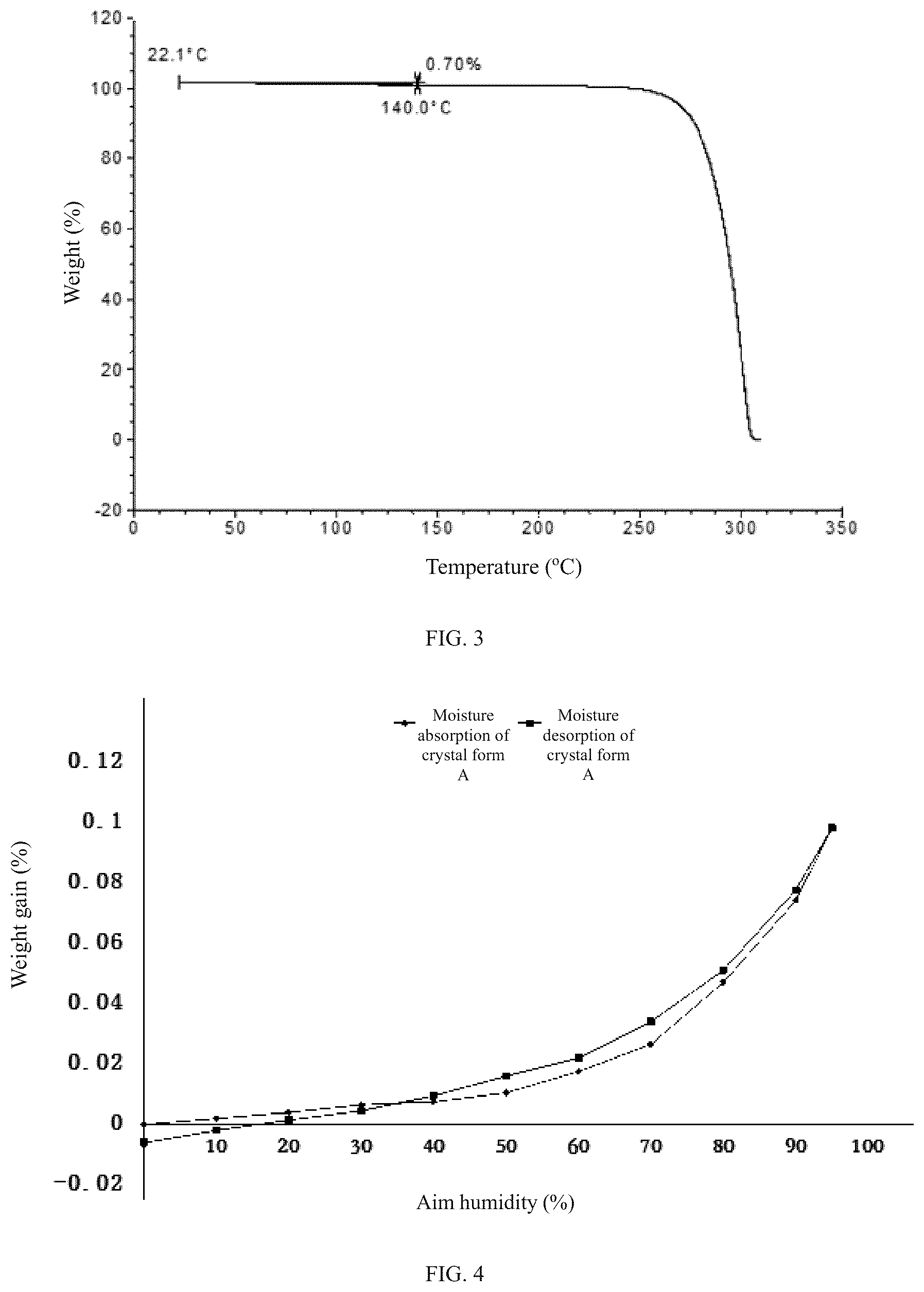 Patent US12338218 Figure 2 – Crystal form of benzimidazole-2-one compound, solvate thereof, crystal form of solvate thereof, and preparation method thereof