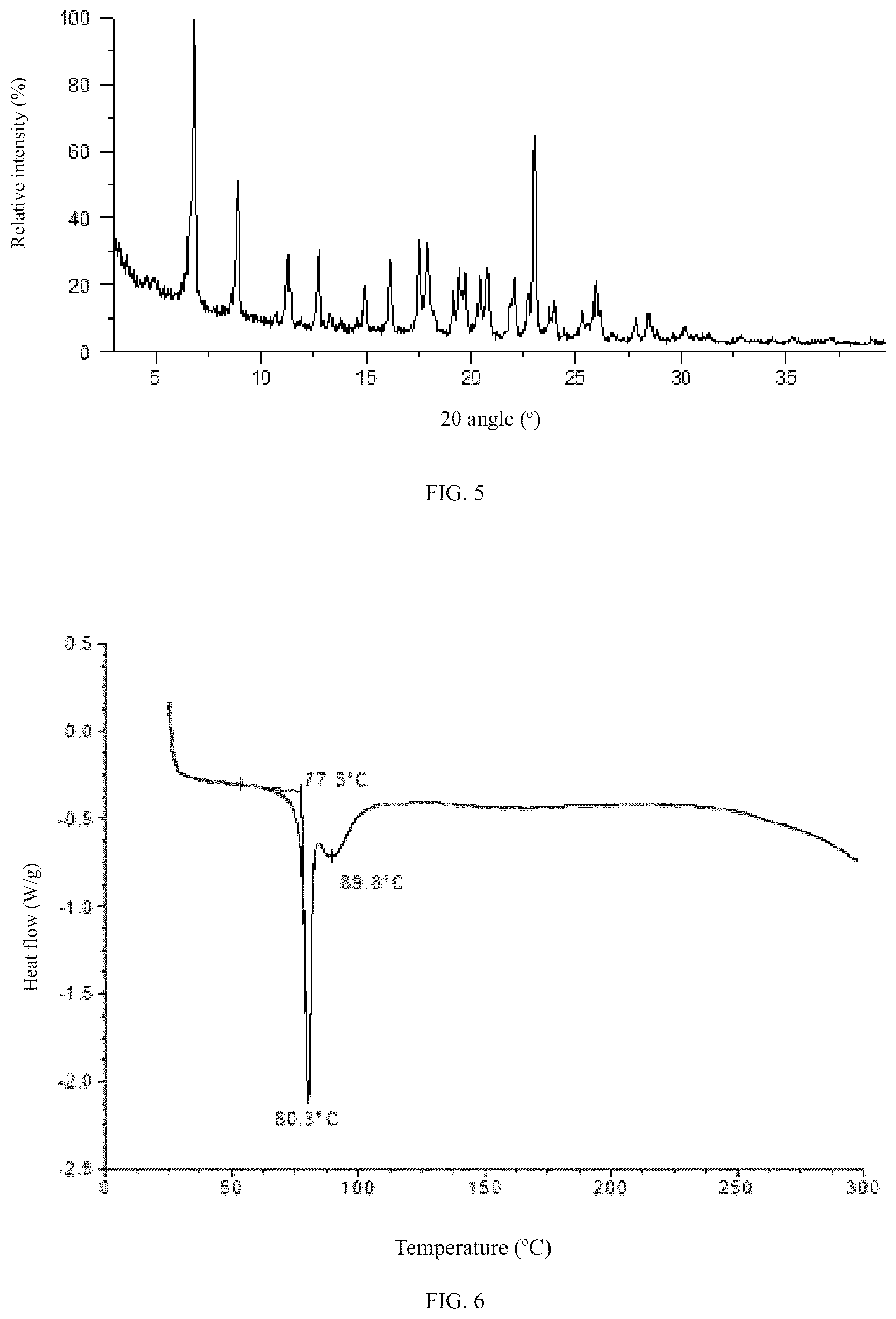 Patent US12338218 Figure 3 – Crystal form of benzimidazole-2-one compound, solvate thereof, crystal form of solvate thereof, and preparation method thereof