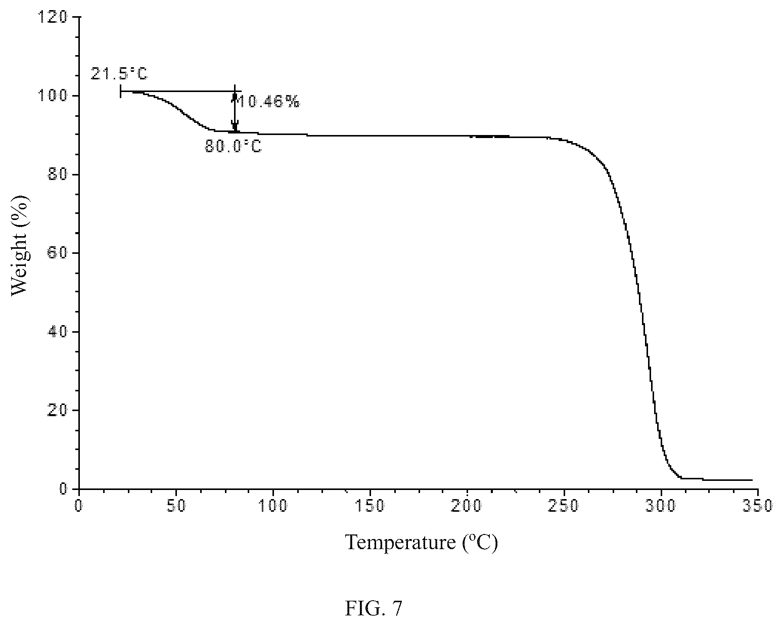 Patent US12338218 Figure 4 – Crystal form of benzimidazole-2-one compound, solvate thereof, crystal form of solvate thereof, and preparation method thereof