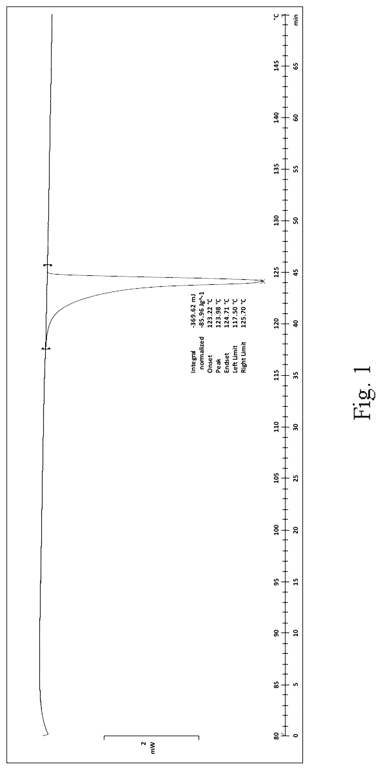 Patent US12338221 Figure 1 – Process for preparation of sulfentrazone with tank-mix compatibility