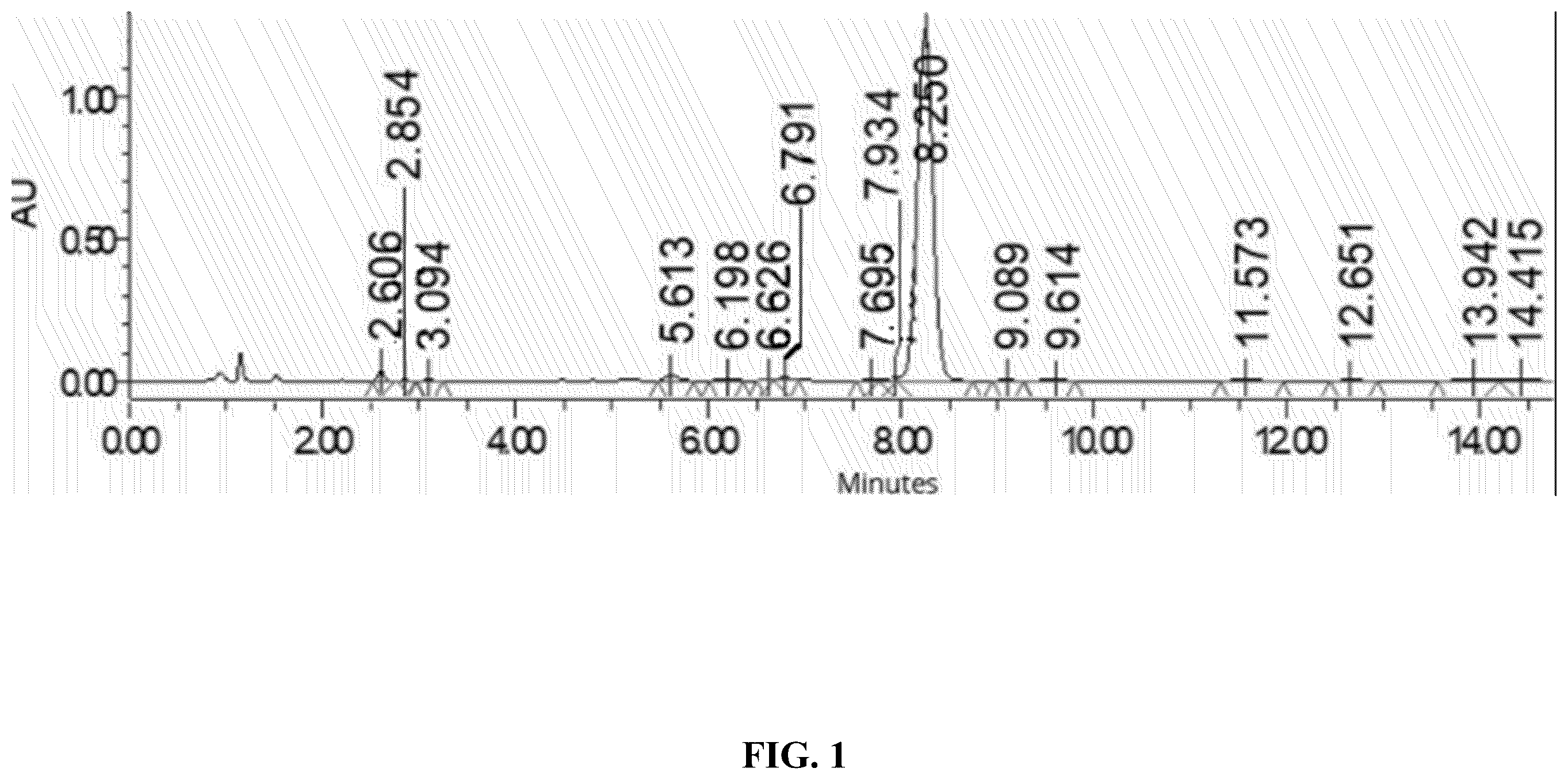 Patent US12338223 Figure 1 – Methods of preparing synthetic cannabinol and homologs thereof