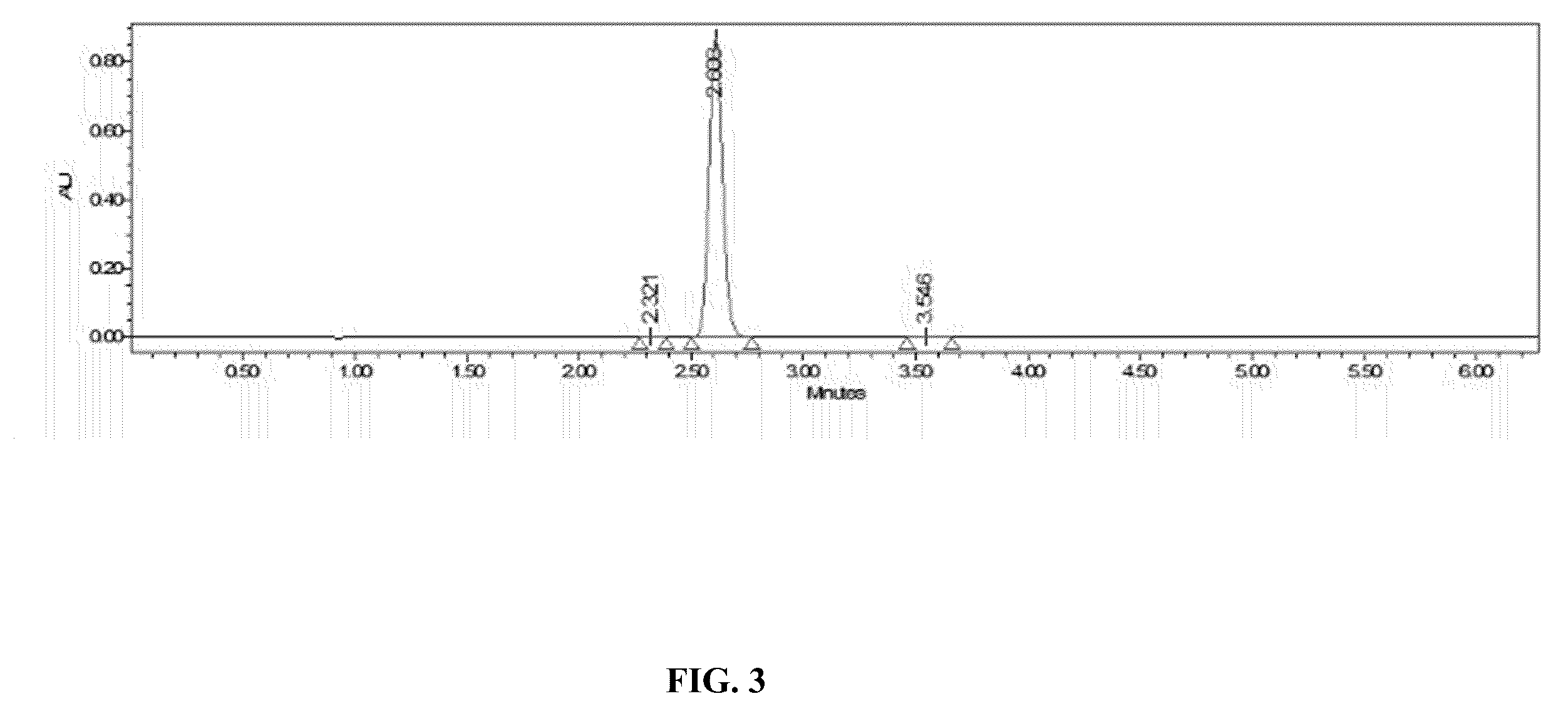 Patent US12338223 Figure 3 – Methods of preparing synthetic cannabinol and homologs thereof