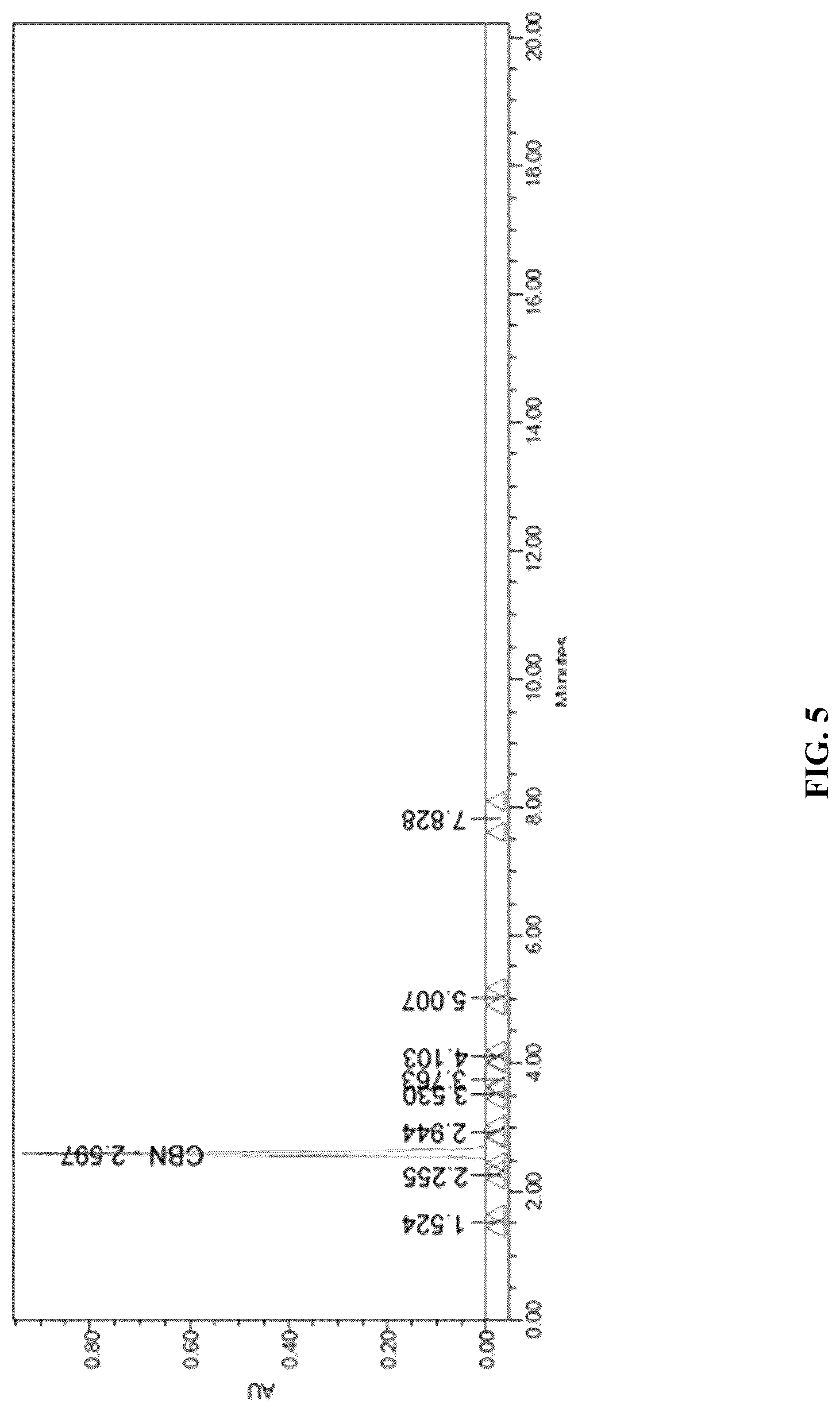 Patent US12338223 Figure 5 – Methods of preparing synthetic cannabinol and homologs thereof