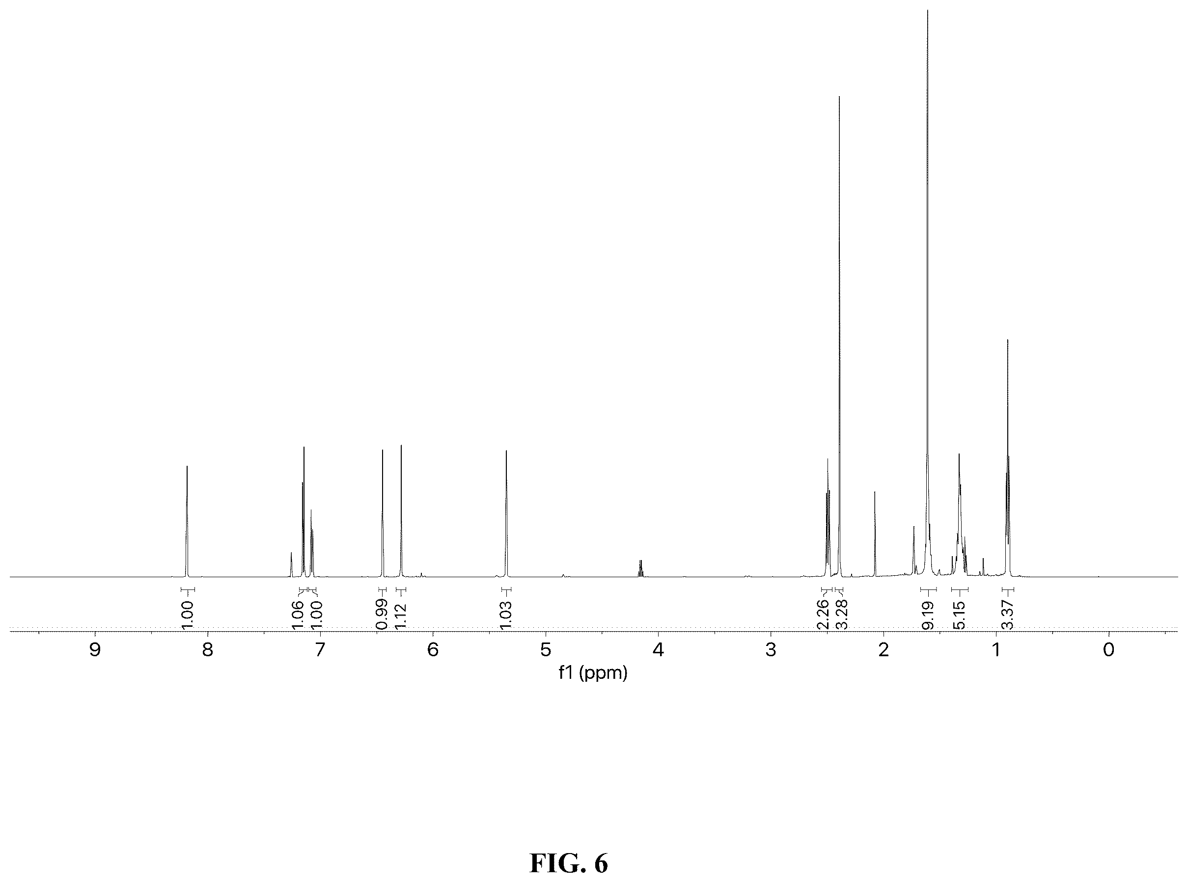 Patent US12338223 Figure 6 – Methods of preparing synthetic cannabinol and homologs thereof