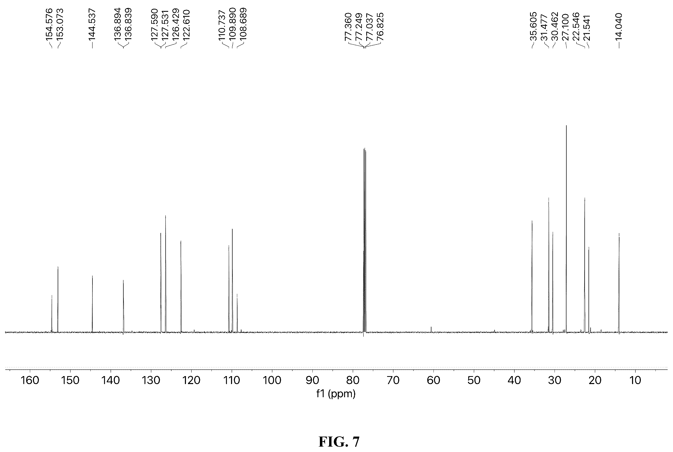 Patent US12338223 Figure 7 – Methods of preparing synthetic cannabinol and homologs thereof