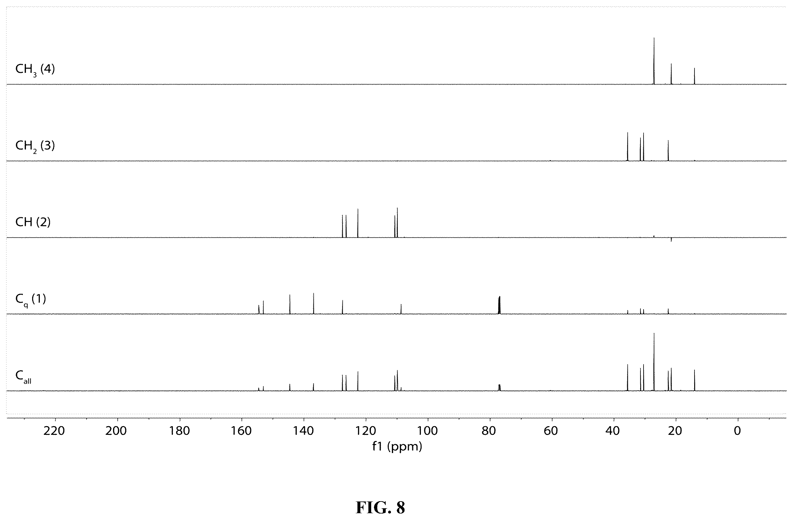 Patent US12338223 Figure 8 – Methods of preparing synthetic cannabinol and homologs thereof