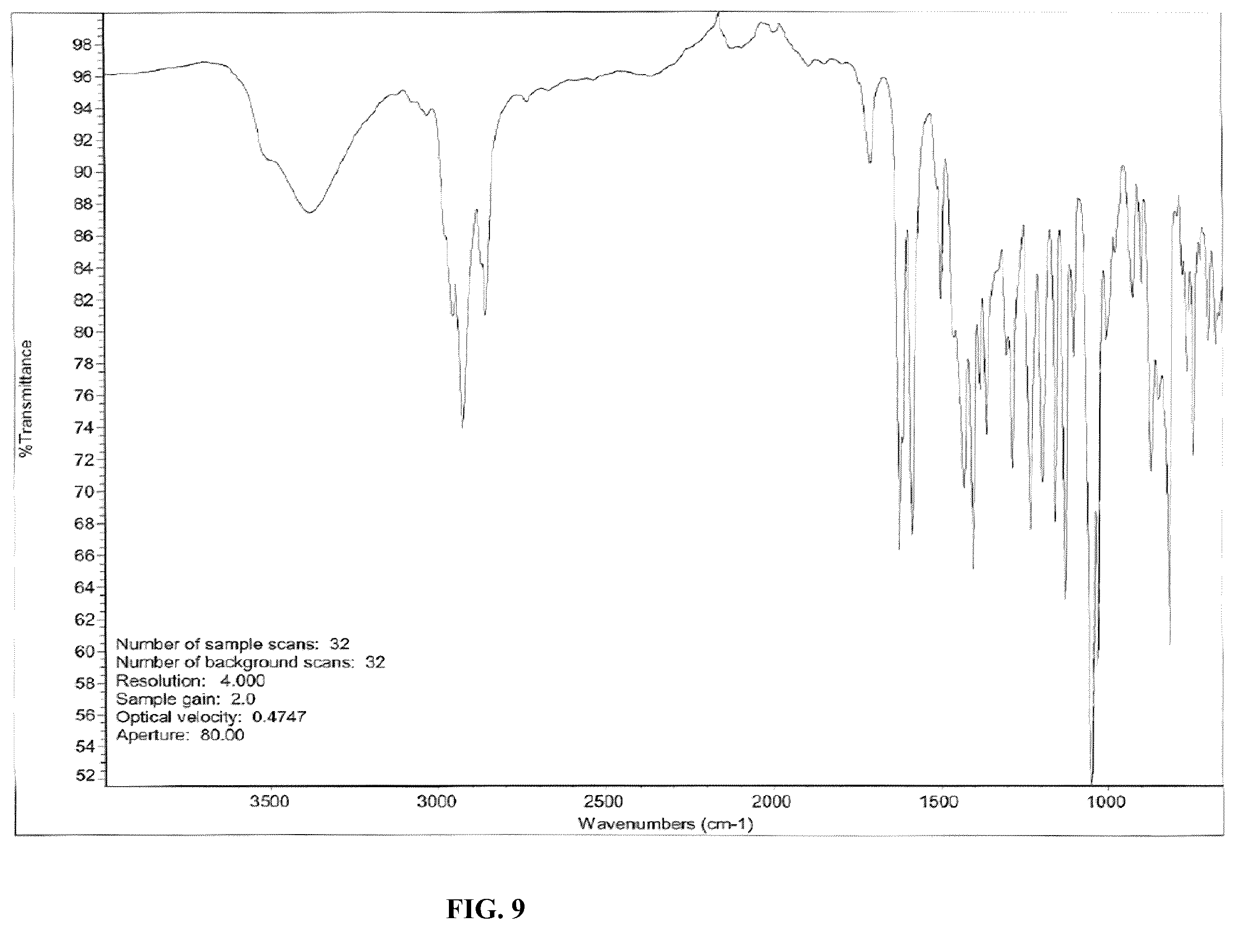 Patent US12338223 Figure 9 – Methods of preparing synthetic cannabinol and homologs thereof