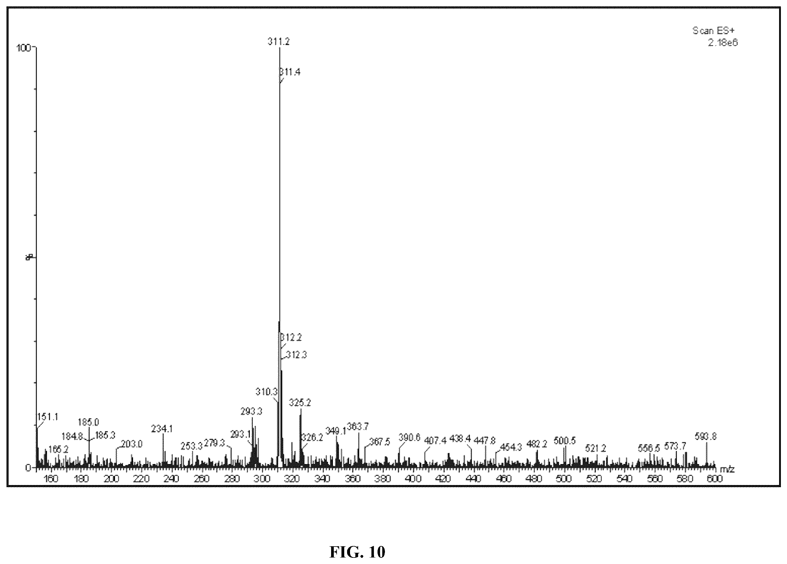 Patent US12338223 Figure 10 – Methods of preparing synthetic cannabinol and homologs thereof
