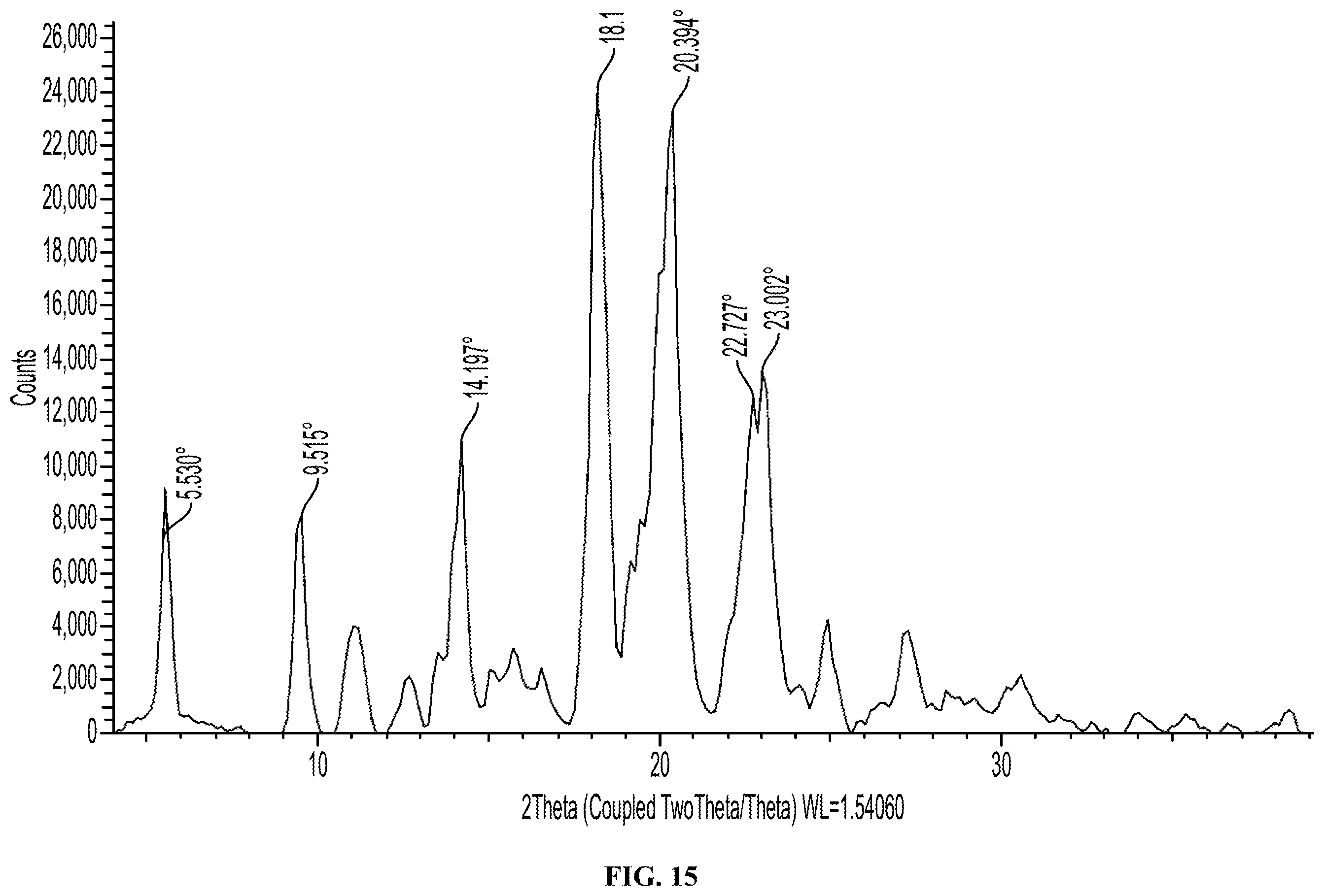 Patent US12338223 Figure 15 – Methods of preparing synthetic cannabinol and homologs thereof
