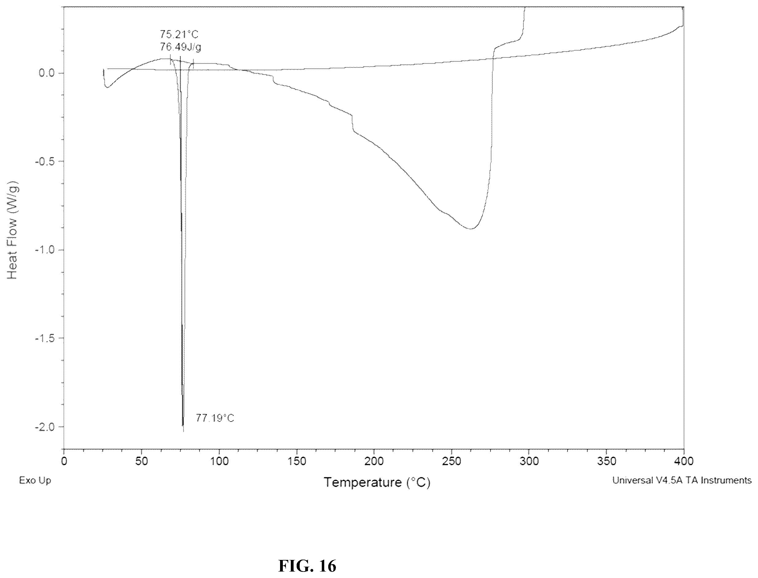 Patent US12338223 Figure 16 – Methods of preparing synthetic cannabinol and homologs thereof