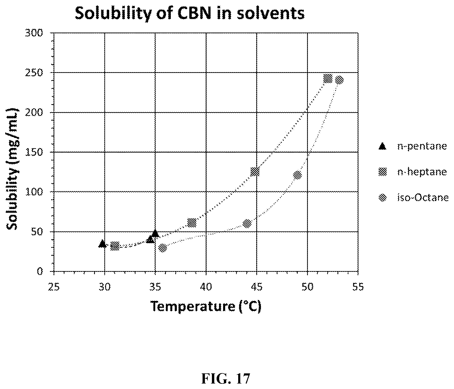 Patent US12338223 Figure 17 – Methods of preparing synthetic cannabinol and homologs thereof