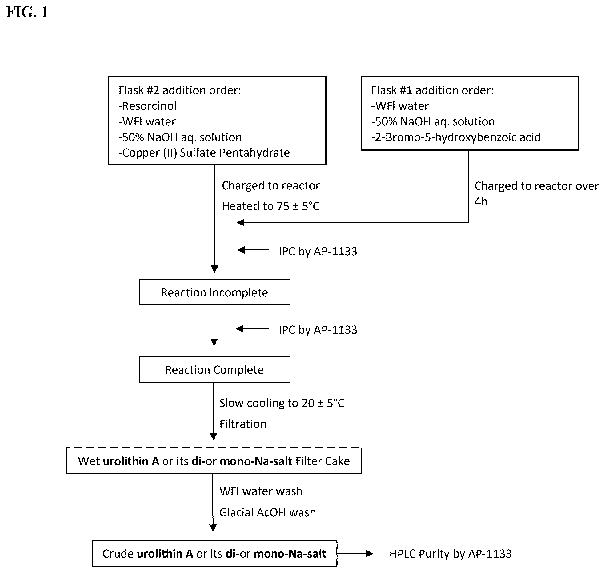 Patent US12338224 Figure 1 – Process-scale synthesis of urolithin A