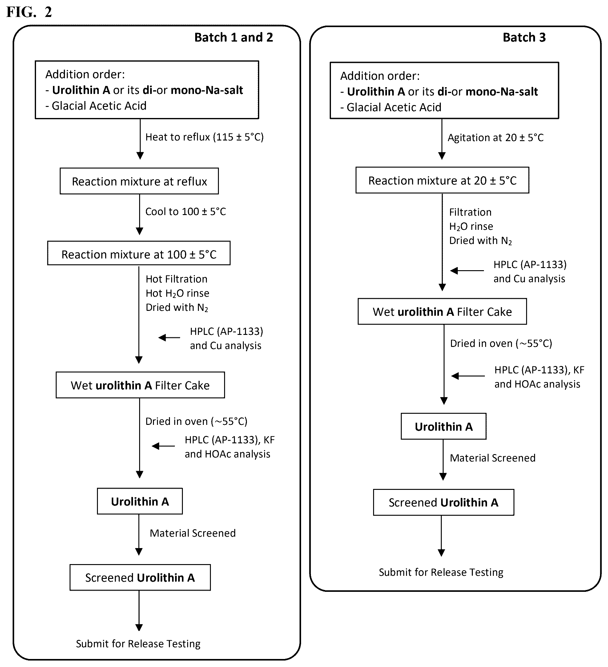 Patent US12338224 Figure 2 – Process-scale synthesis of urolithin A