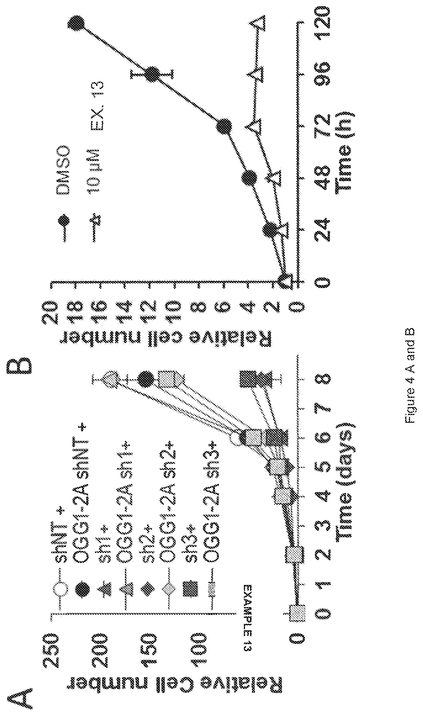Patent US12338226 Figure 4 – Substituted benzodiazoles and use thereof in therapy