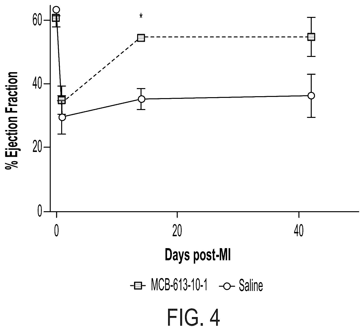Patent US12338229 Figure 3 – Small molecule stimulators of steroid receptor coactivator-3 and methods of their use as cardioprotective and/or vascular regenerative agents