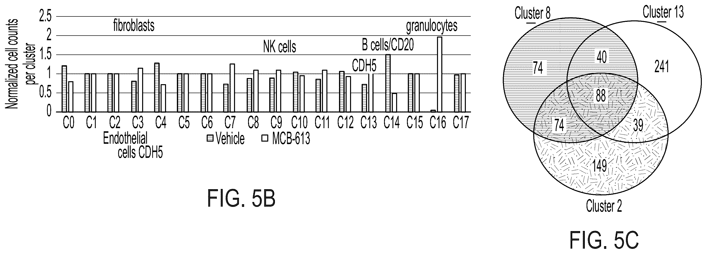 Patent US12338229 Figure 5 – Small molecule stimulators of steroid receptor coactivator-3 and methods of their use as cardioprotective and/or vascular regenerative agents