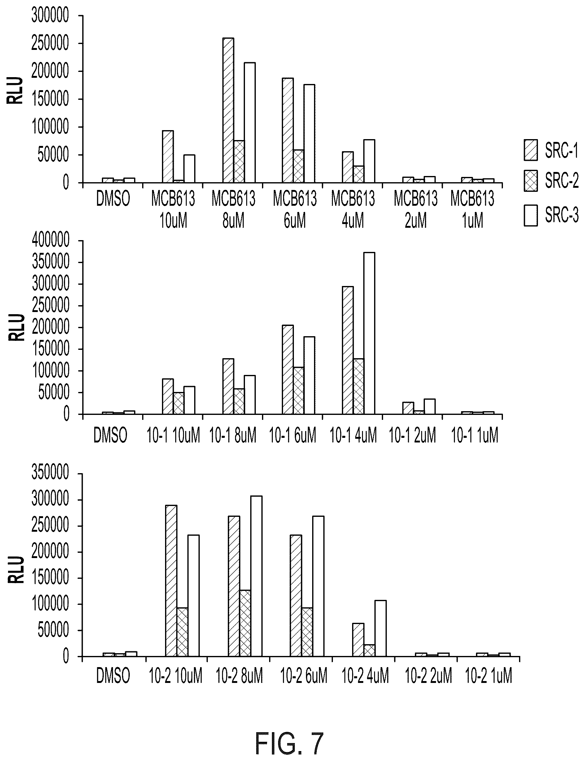 Patent US12338229 Figure 8 – Small molecule stimulators of steroid receptor coactivator-3 and methods of their use as cardioprotective and/or vascular regenerative agents