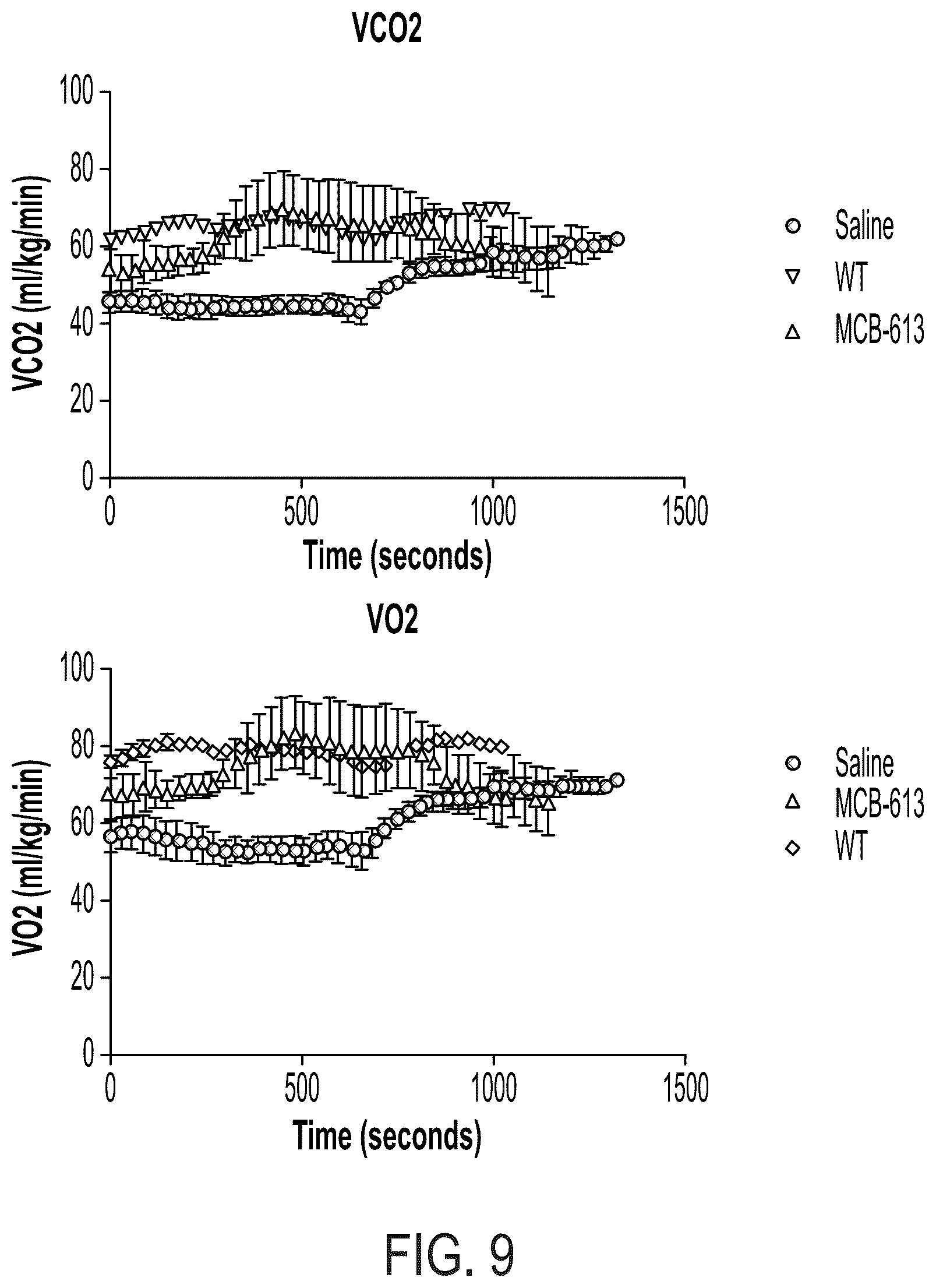 Patent US12338229 Figure 10 – Small molecule stimulators of steroid receptor coactivator-3 and methods of their use as cardioprotective and/or vascular regenerative agents