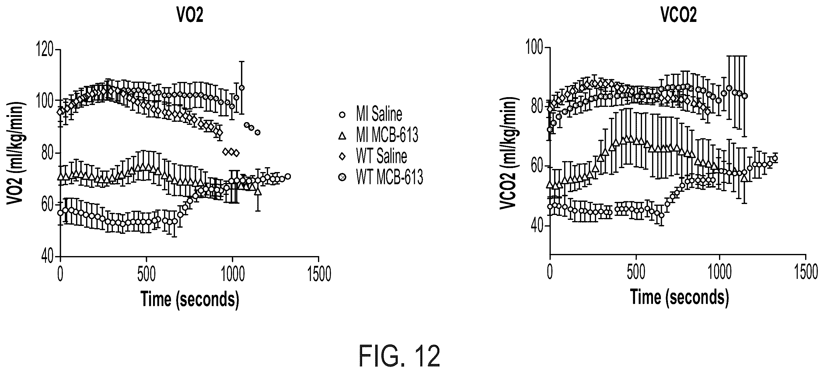 Patent US12338229 Figure 15 – Small molecule stimulators of steroid receptor coactivator-3 and methods of their use as cardioprotective and/or vascular regenerative agents