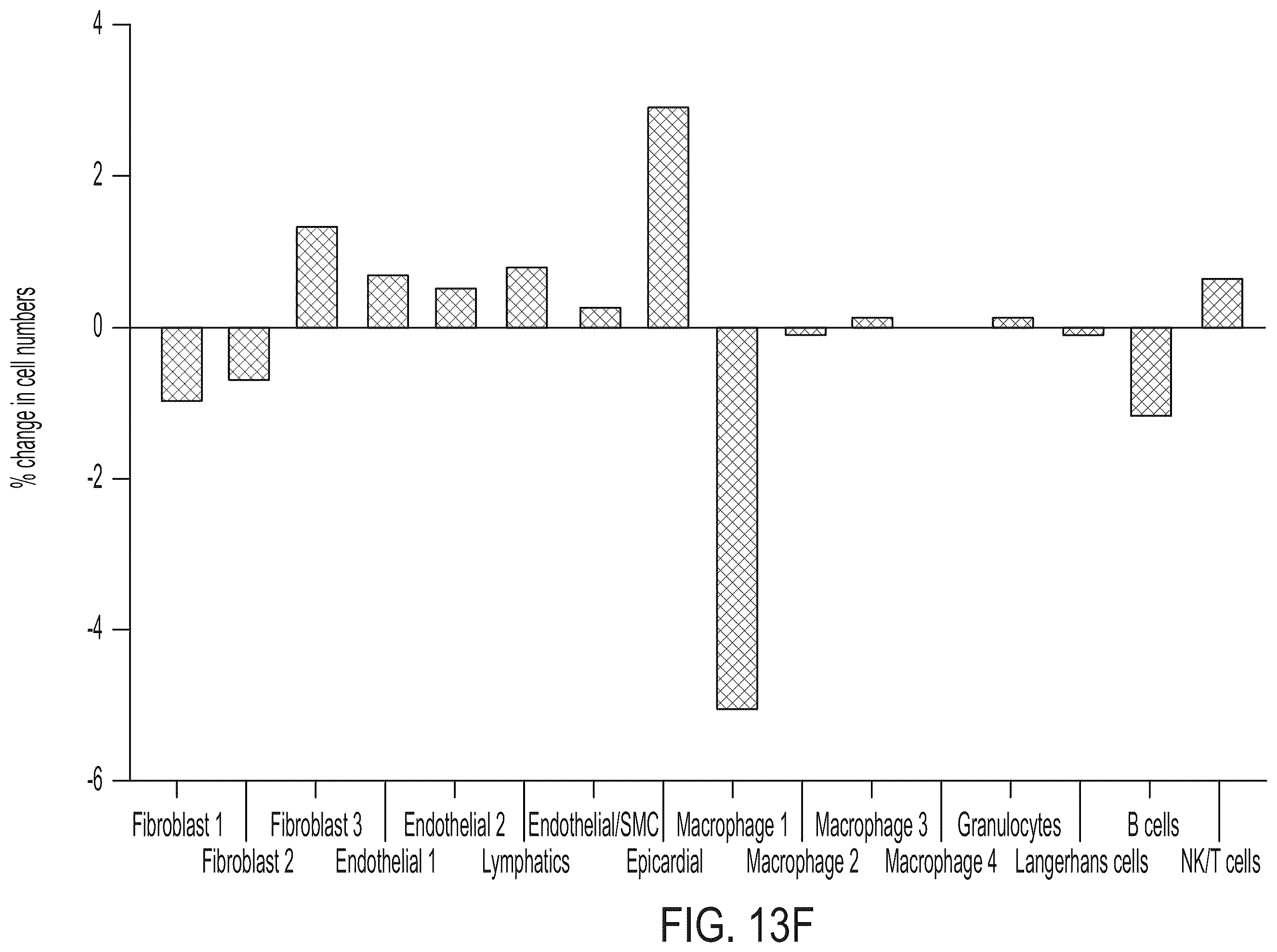 Patent US12338229 Figure 20 – Small molecule stimulators of steroid receptor coactivator-3 and methods of their use as cardioprotective and/or vascular regenerative agents