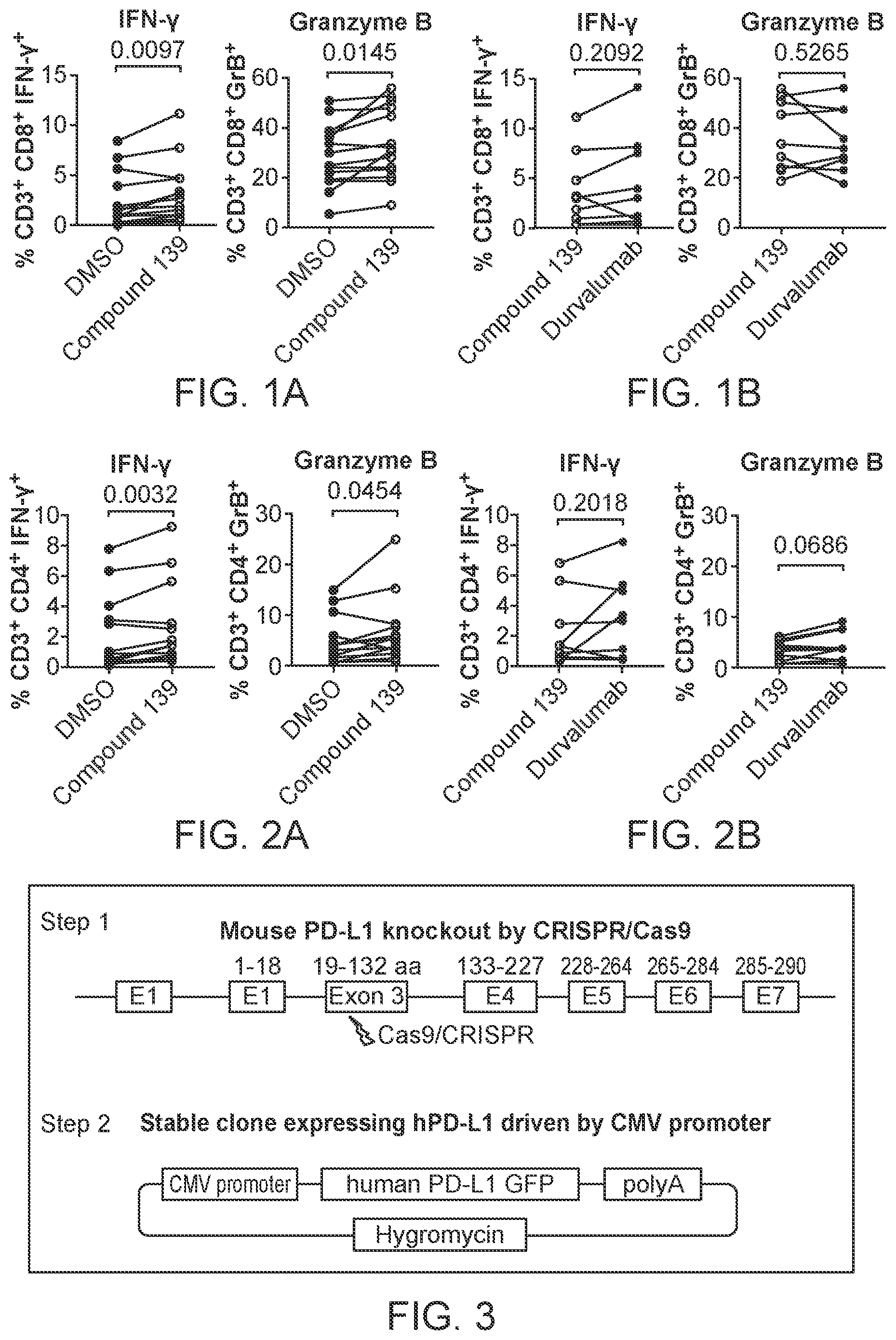 Patent US12338233 Figure 1 – PD-1/Pd-L1 inhibitors